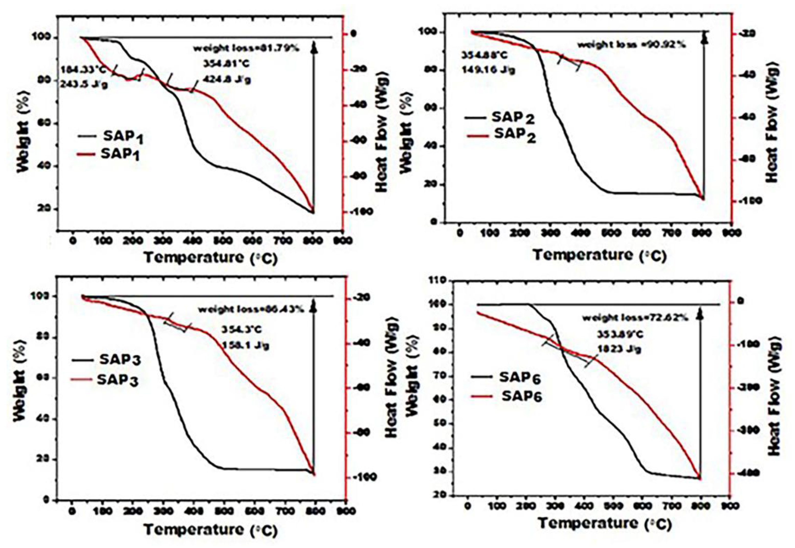 Preprints 107733 g005