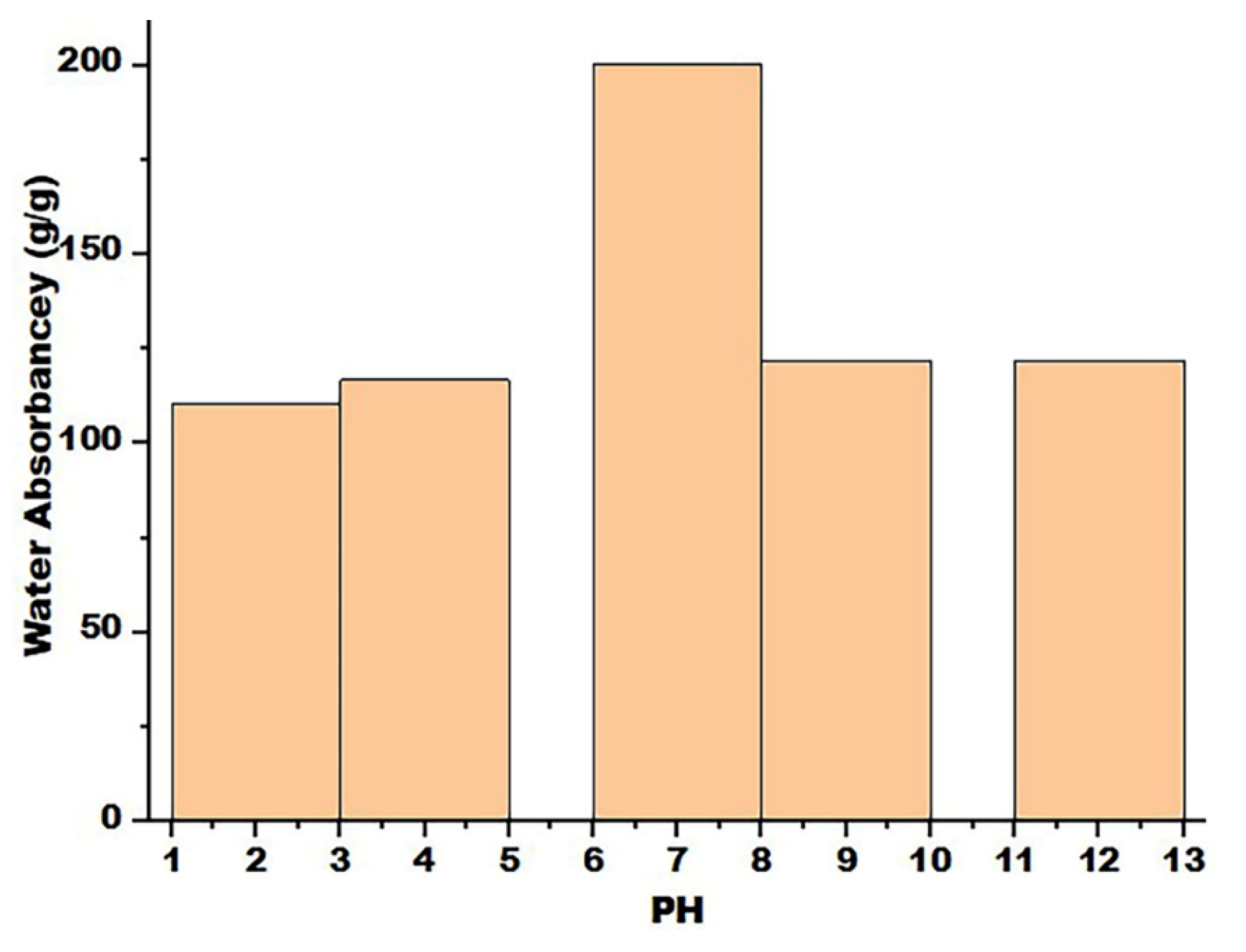 Preprints 107733 g007
