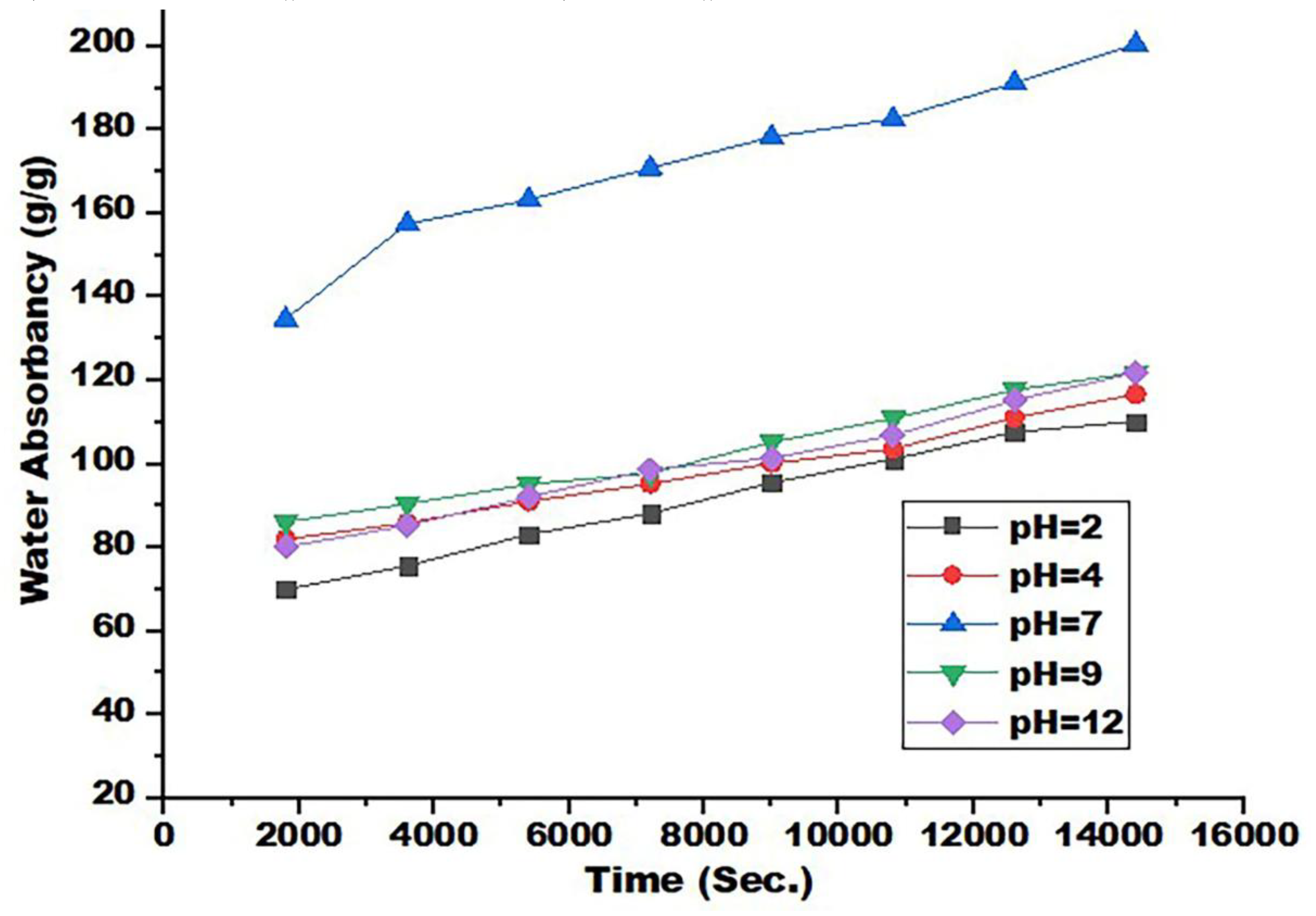 Preprints 107733 g008