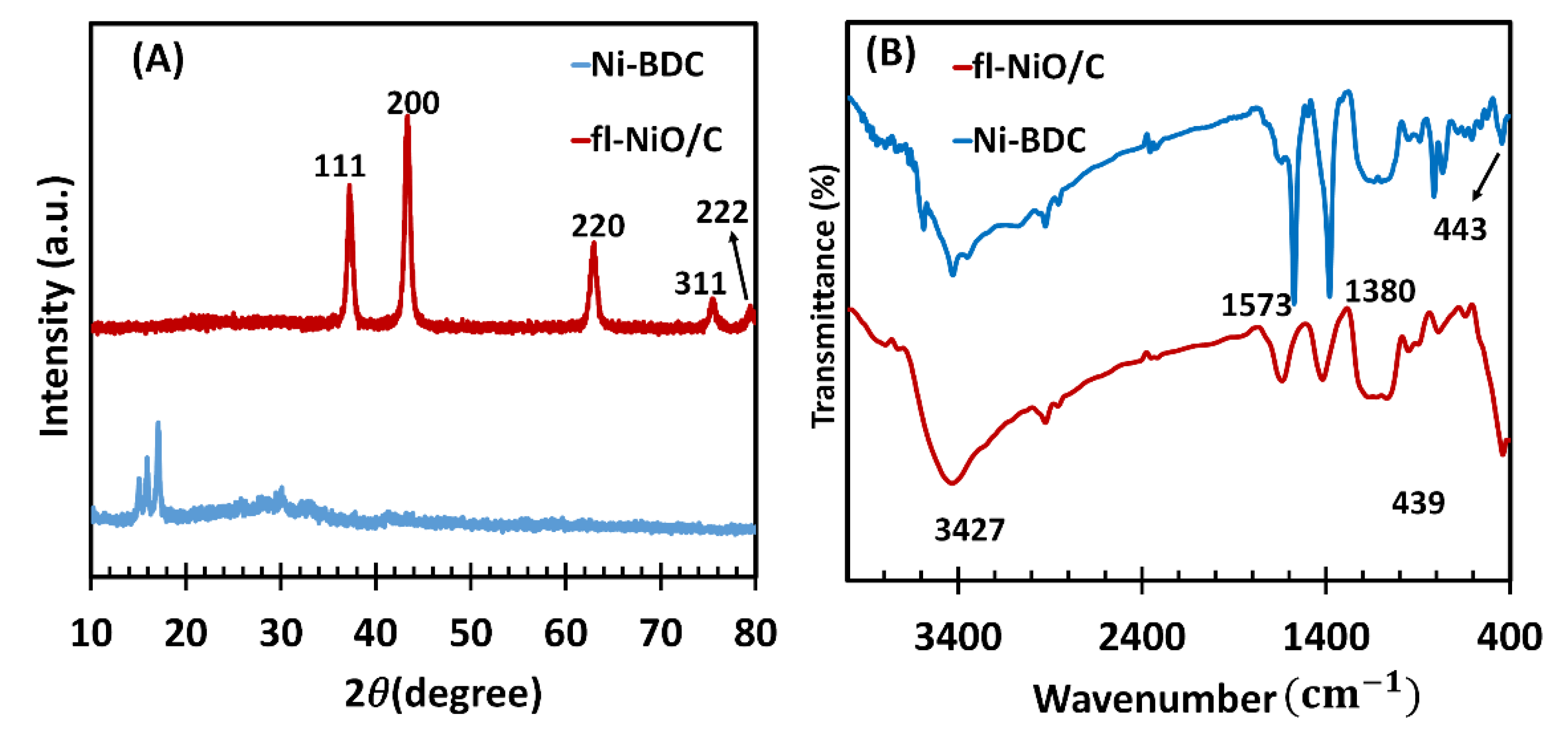 Preprints 121518 g001