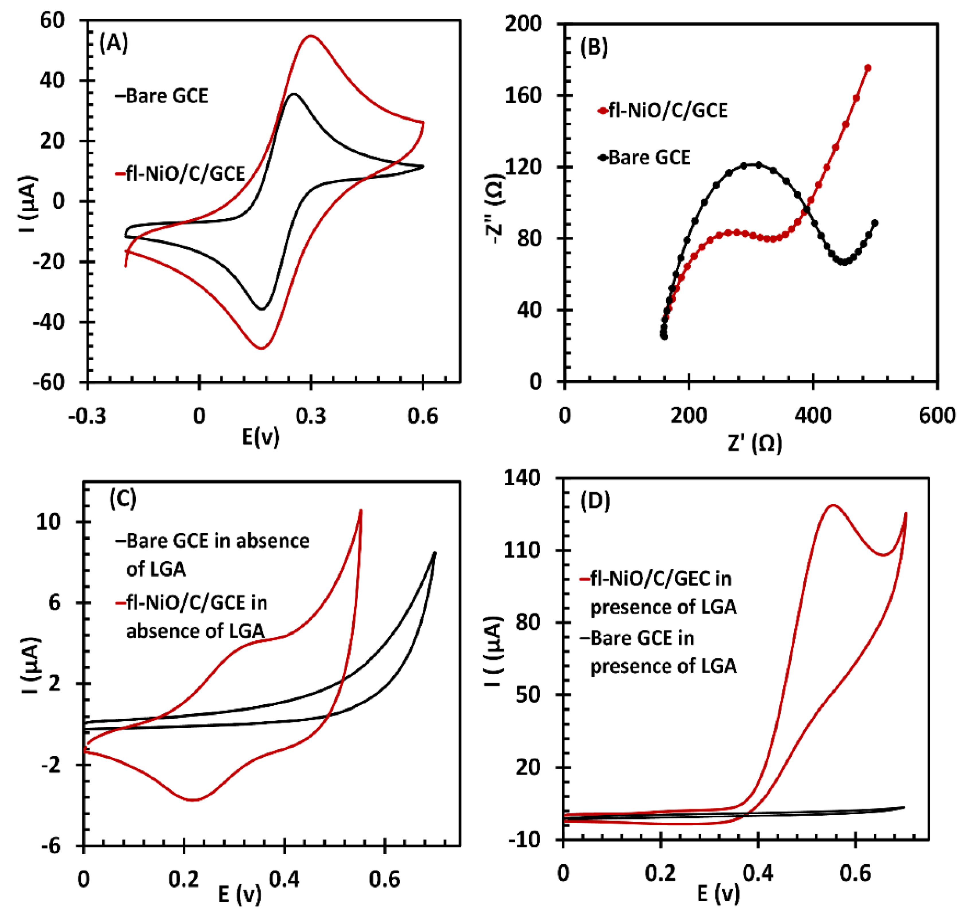 Preprints 121518 g004