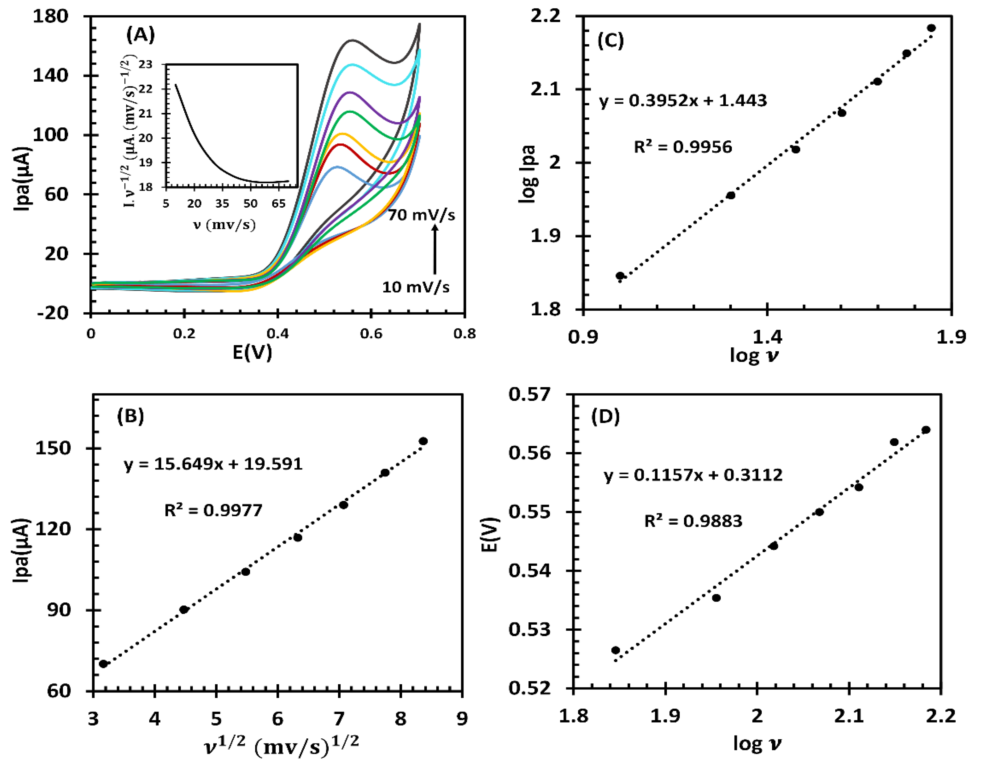 Preprints 121518 g005