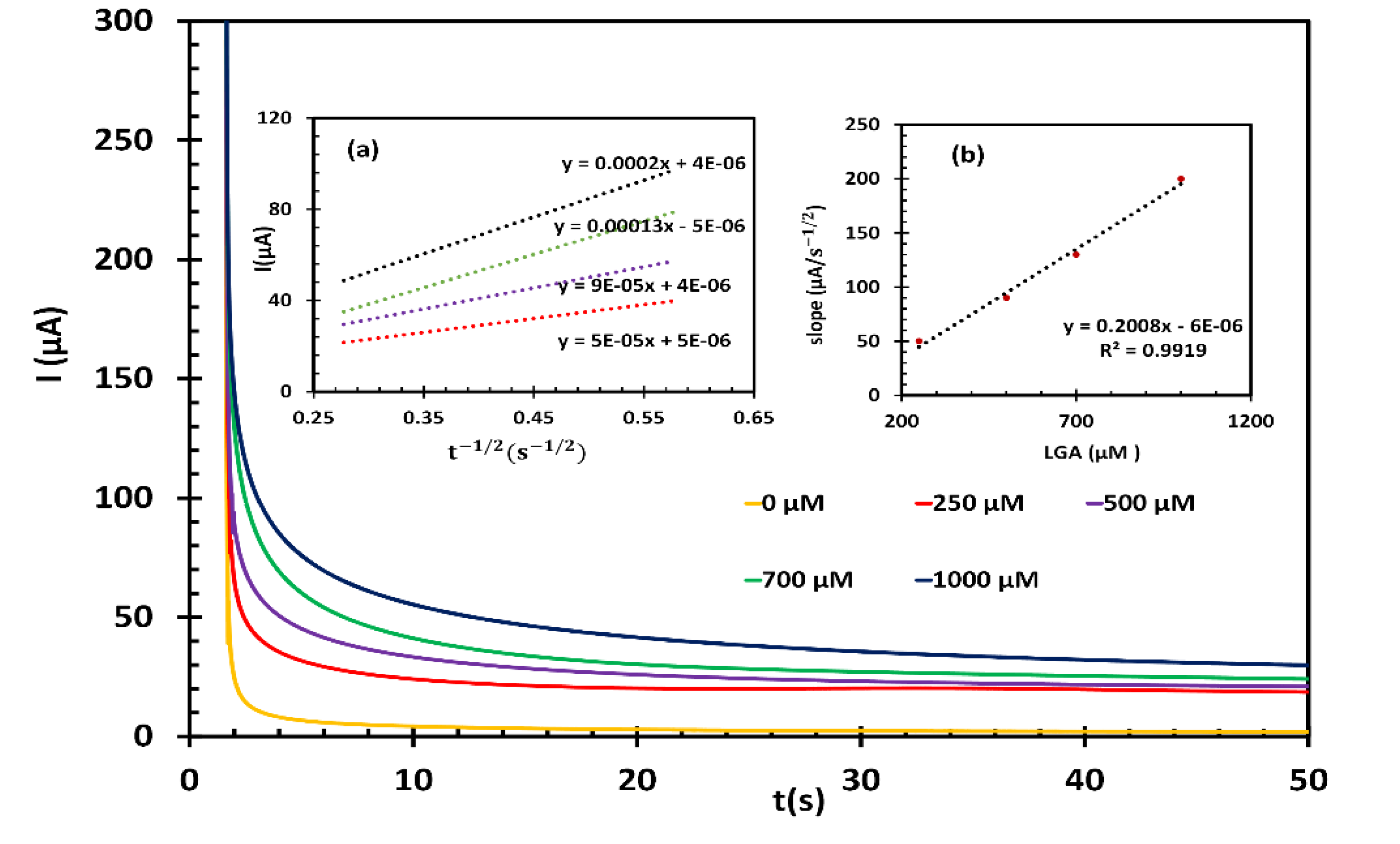 Preprints 121518 g006