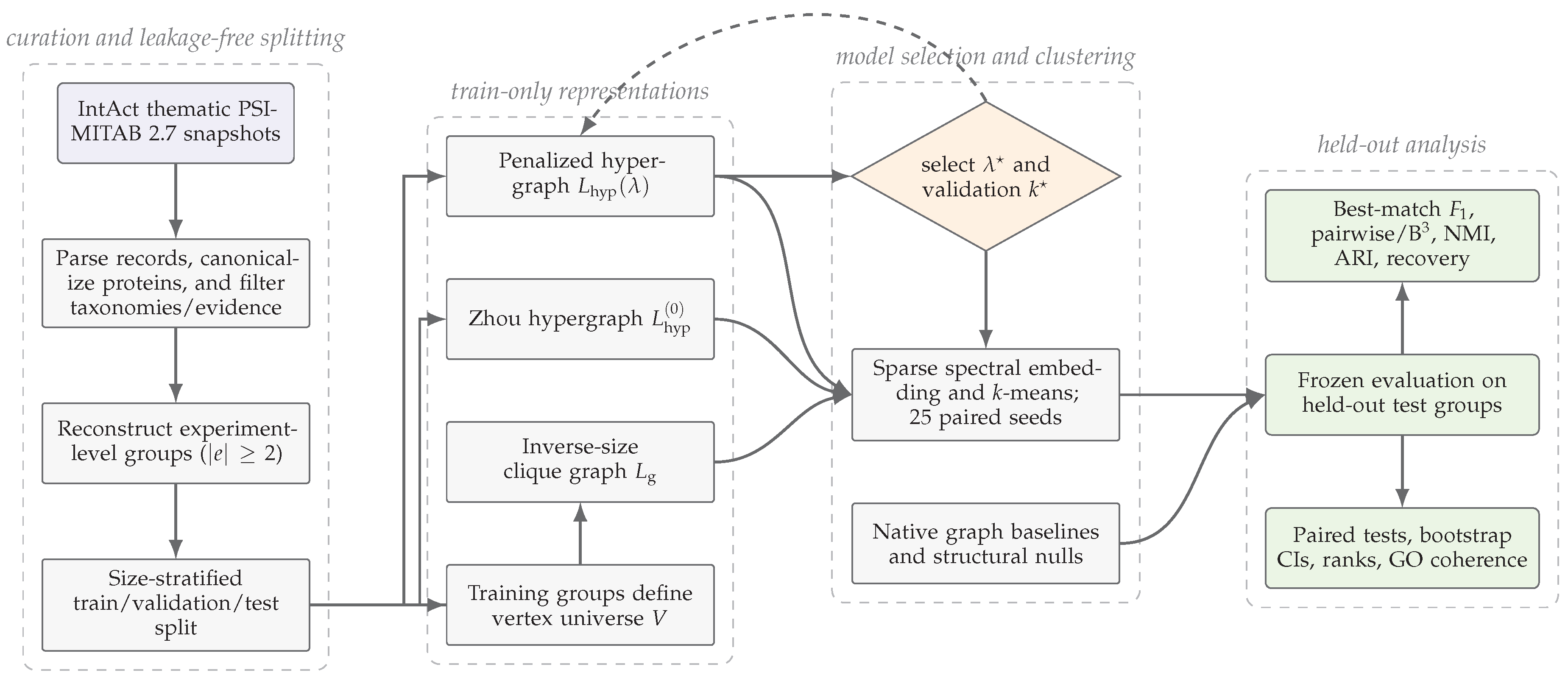 Preprints 226620 g001 Preprints 226620 g001