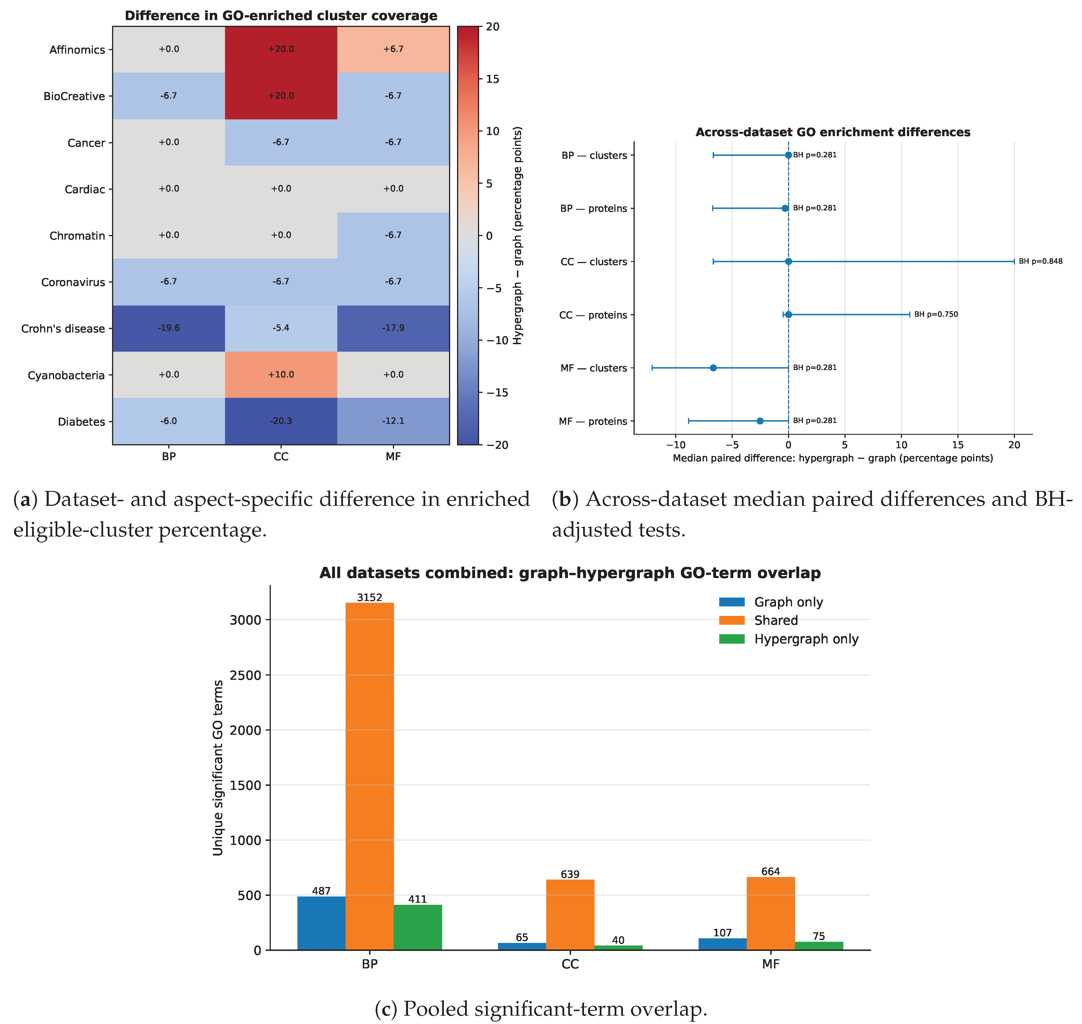 Preprints 226620 g005 Preprints 226620 g005