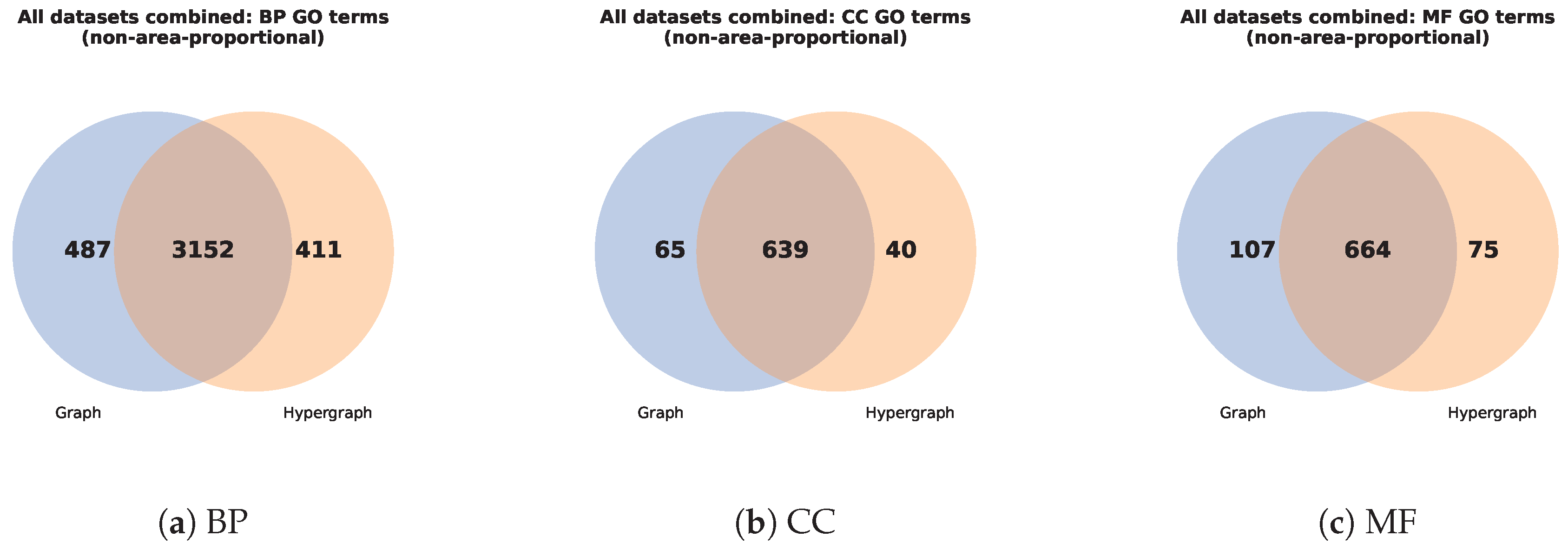 Preprints 226620 g010 Preprints 226620 g010