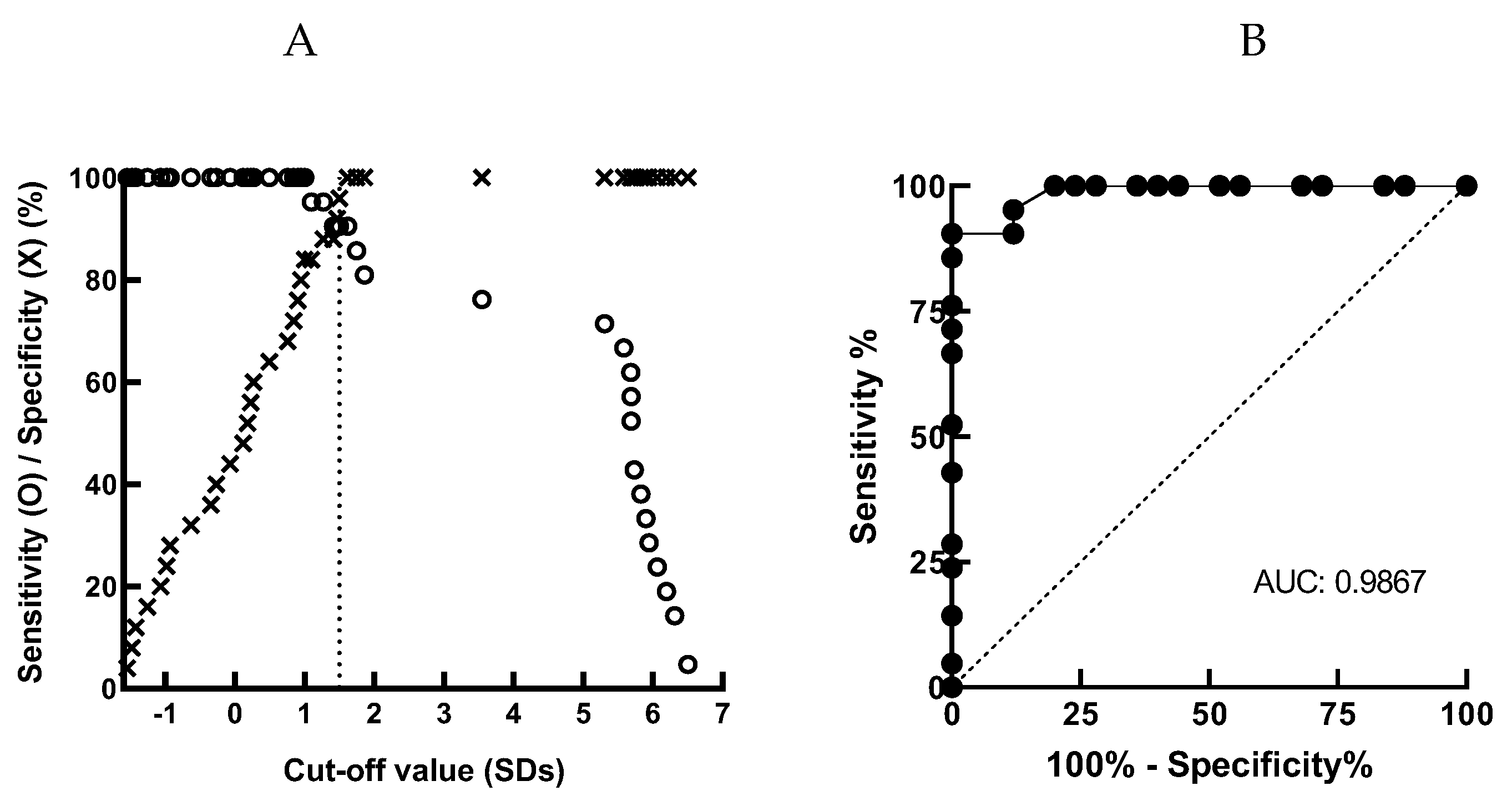 Preprints 226849 g002 Preprints 226849 g002