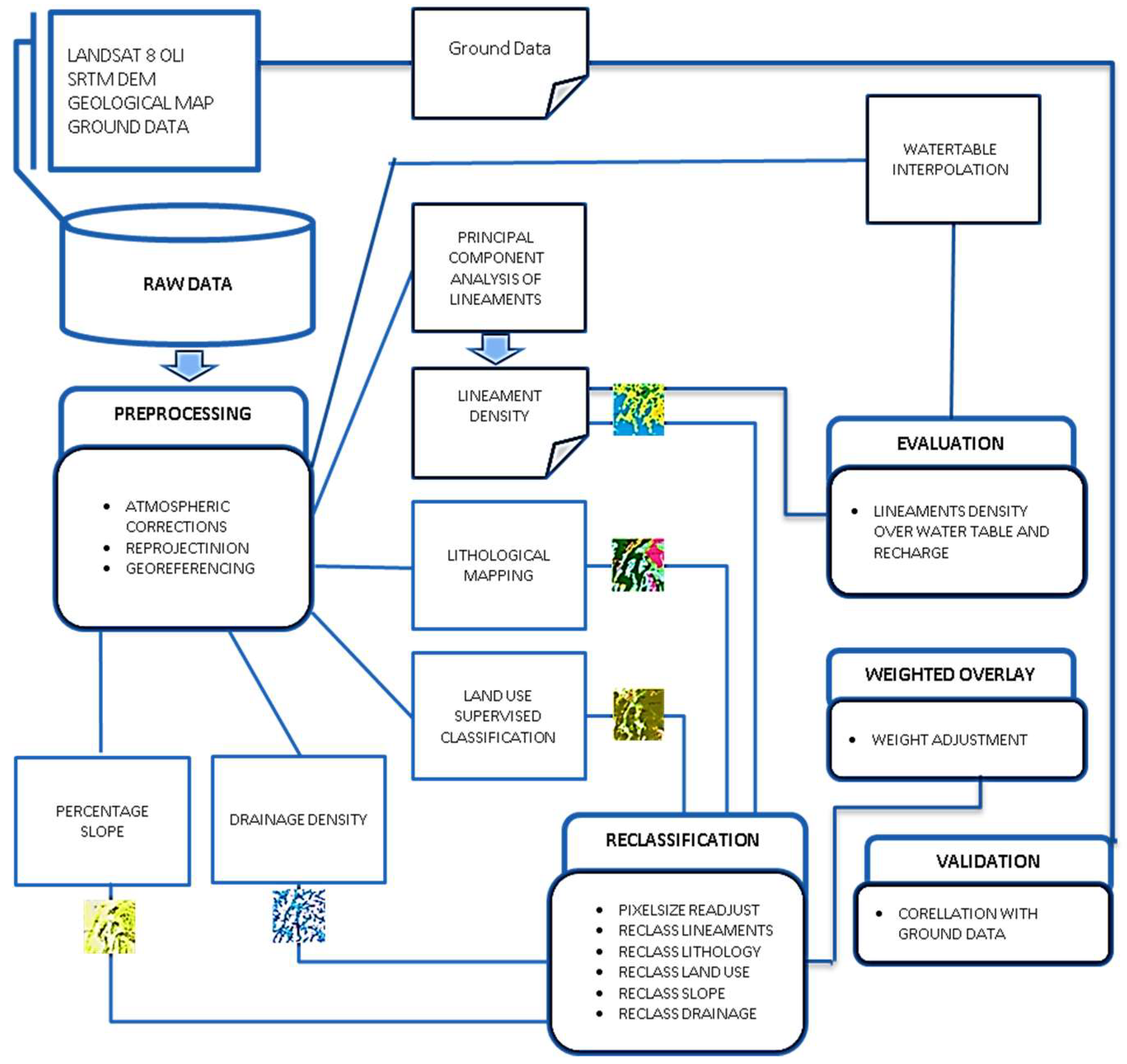 Preprints 159274 g003