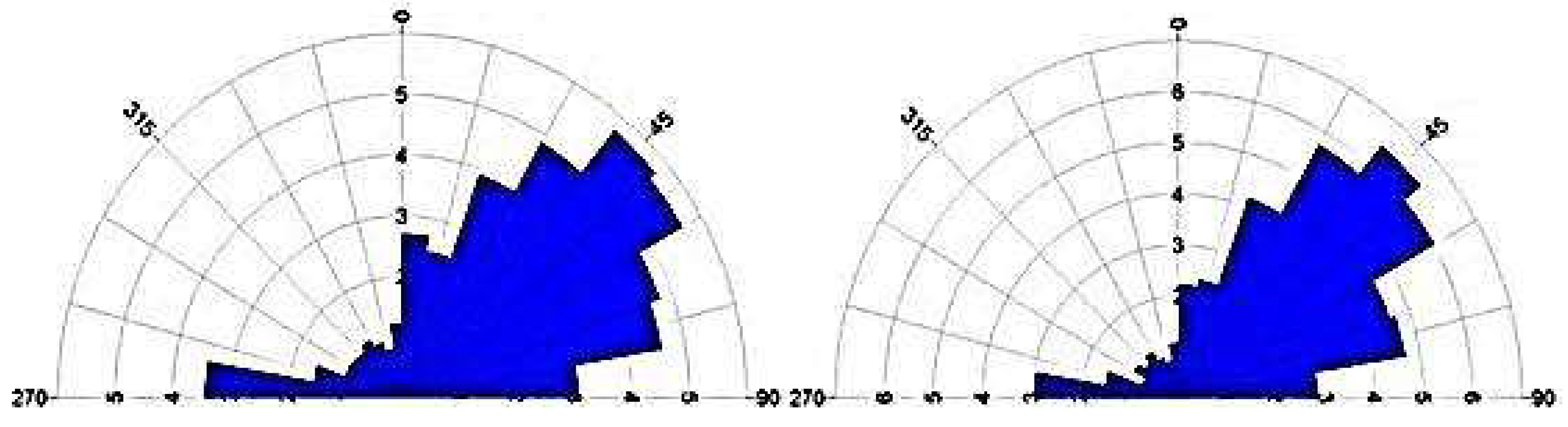 Preprints 159274 g006