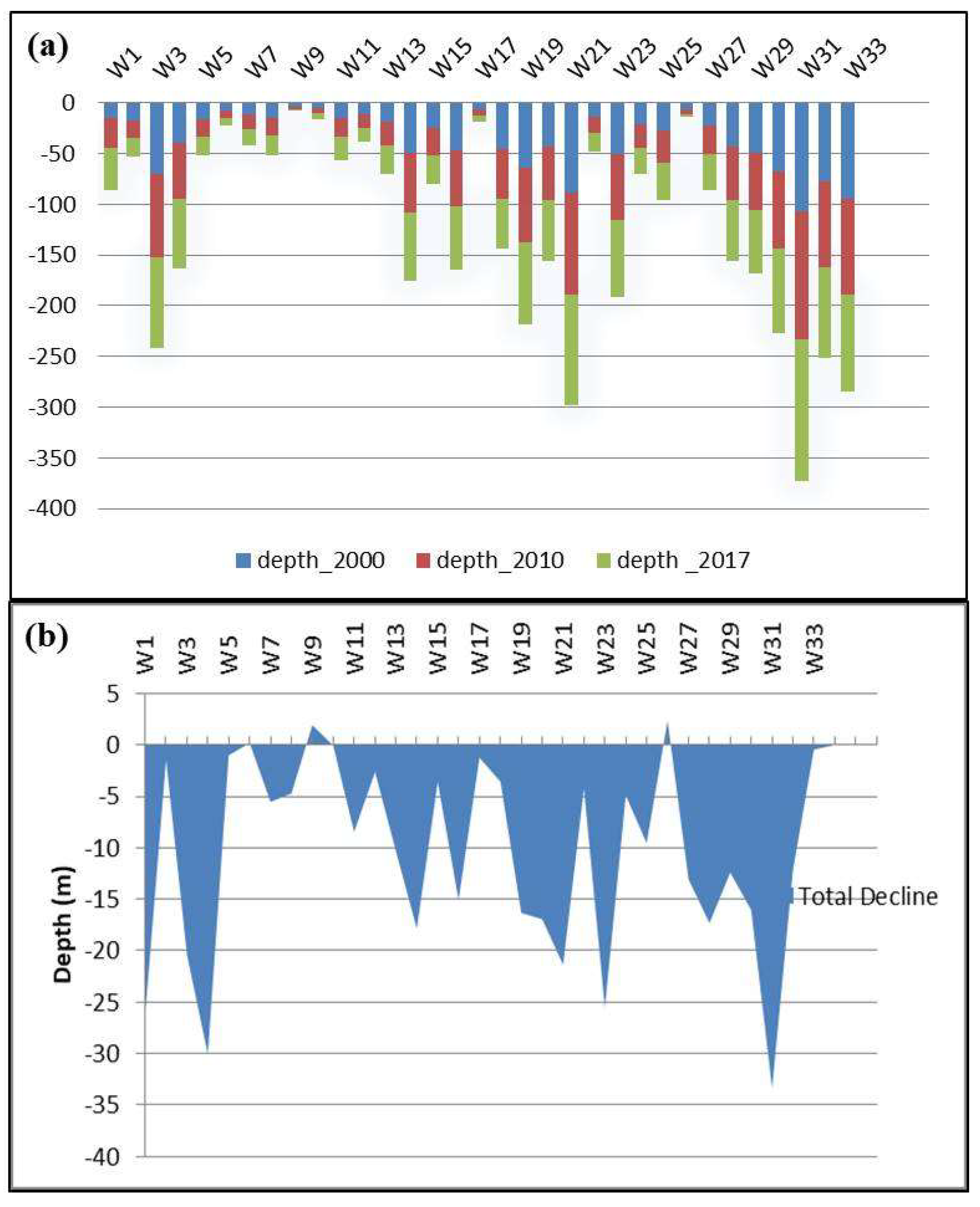 Preprints 159274 g011