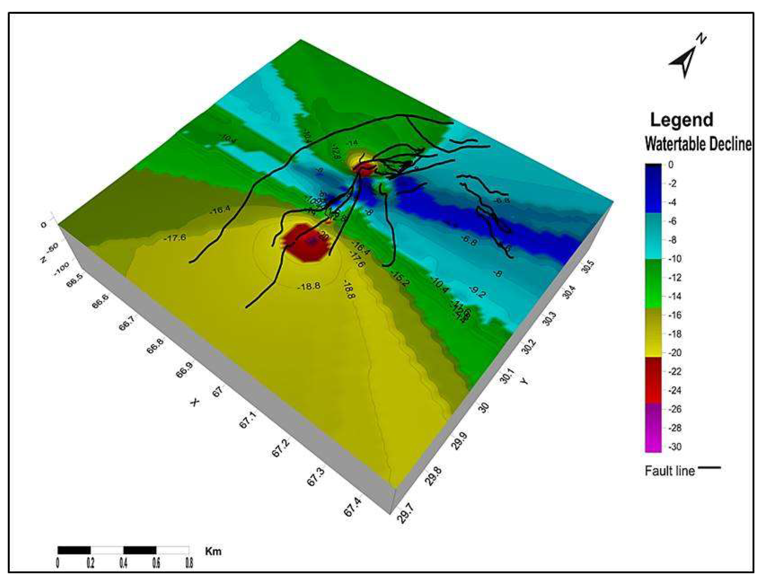 Preprints 159274 g012
