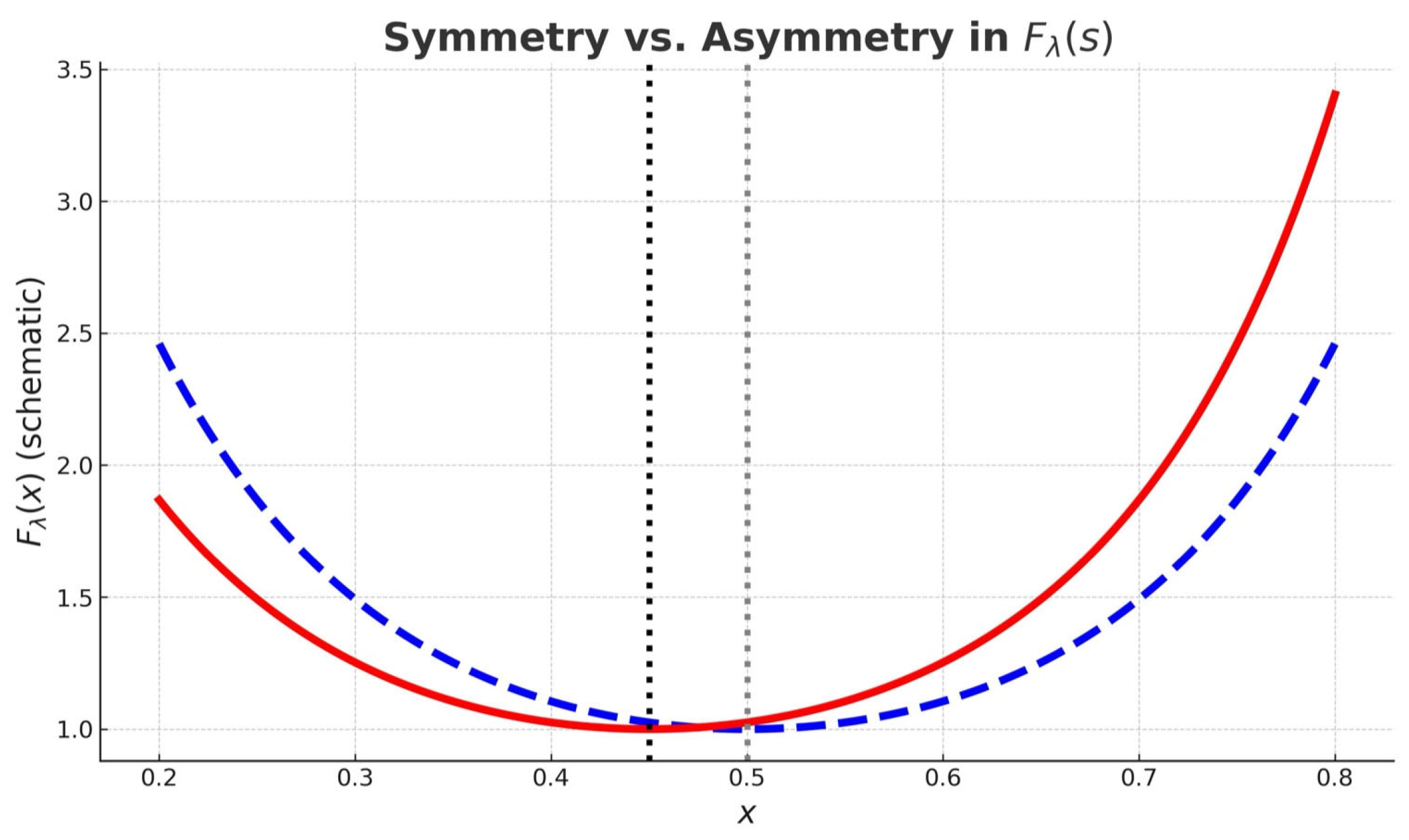 Preprints 164991 g001