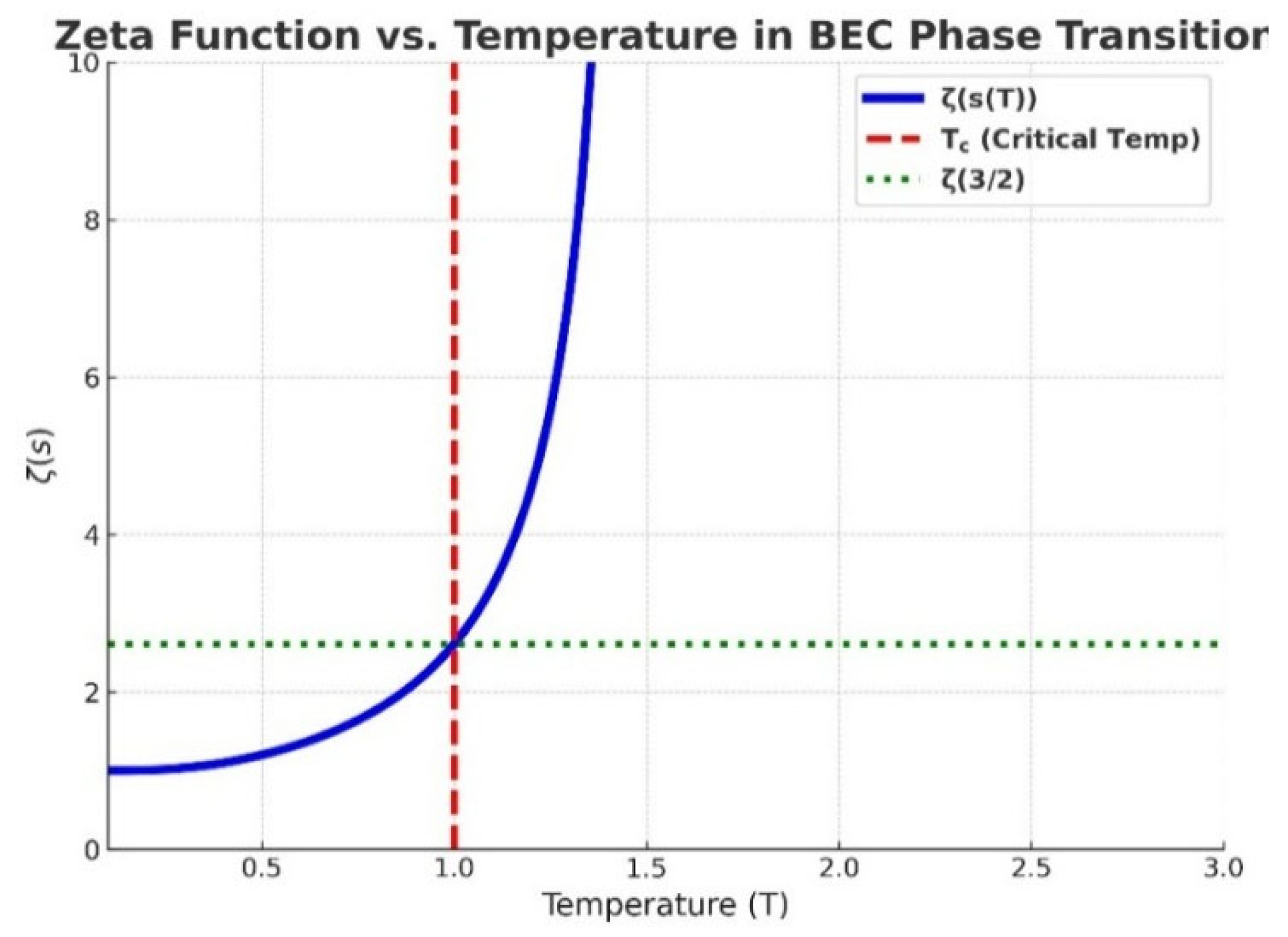 Preprints 164991 g002