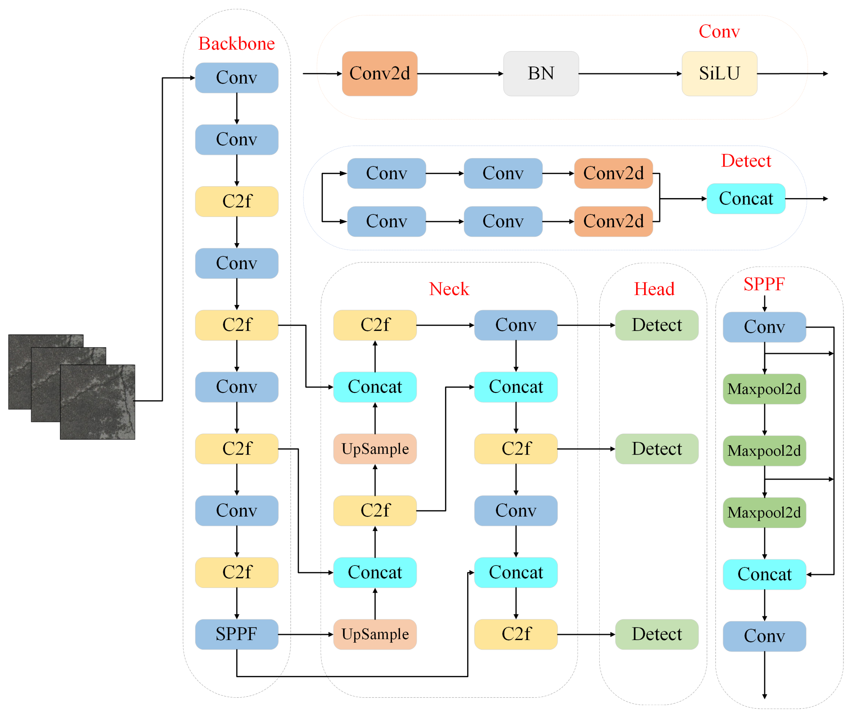 Preprints 165733 g002