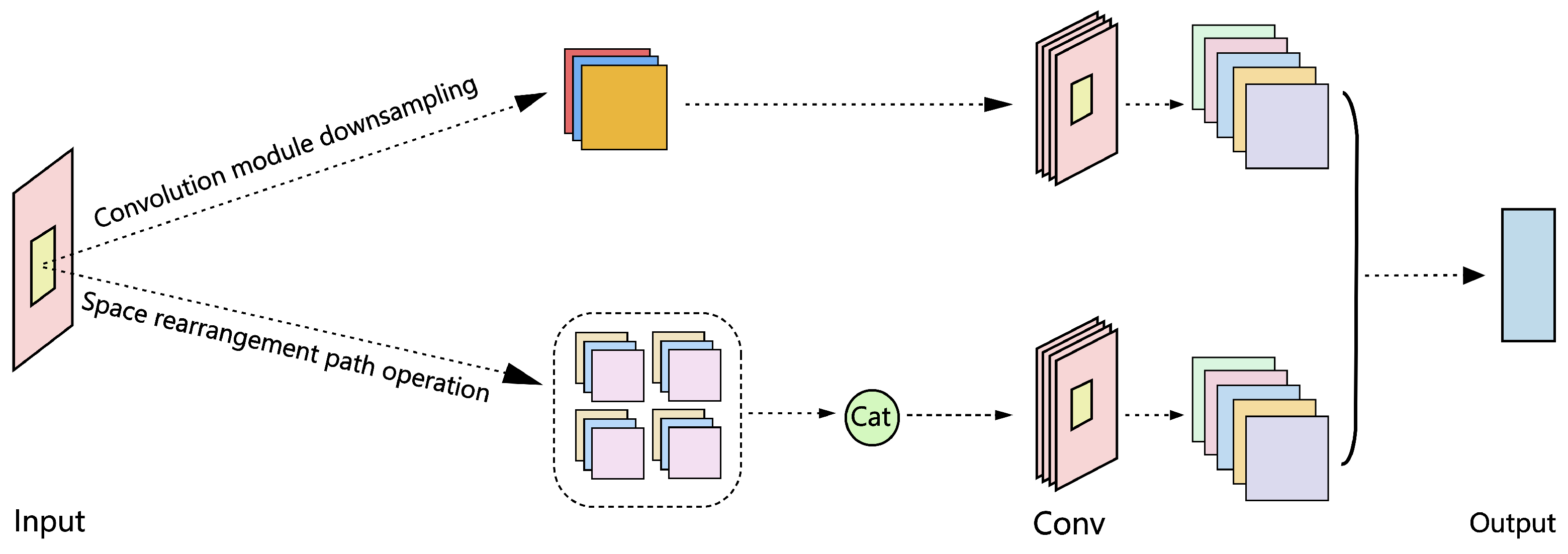 Preprints 165733 g003