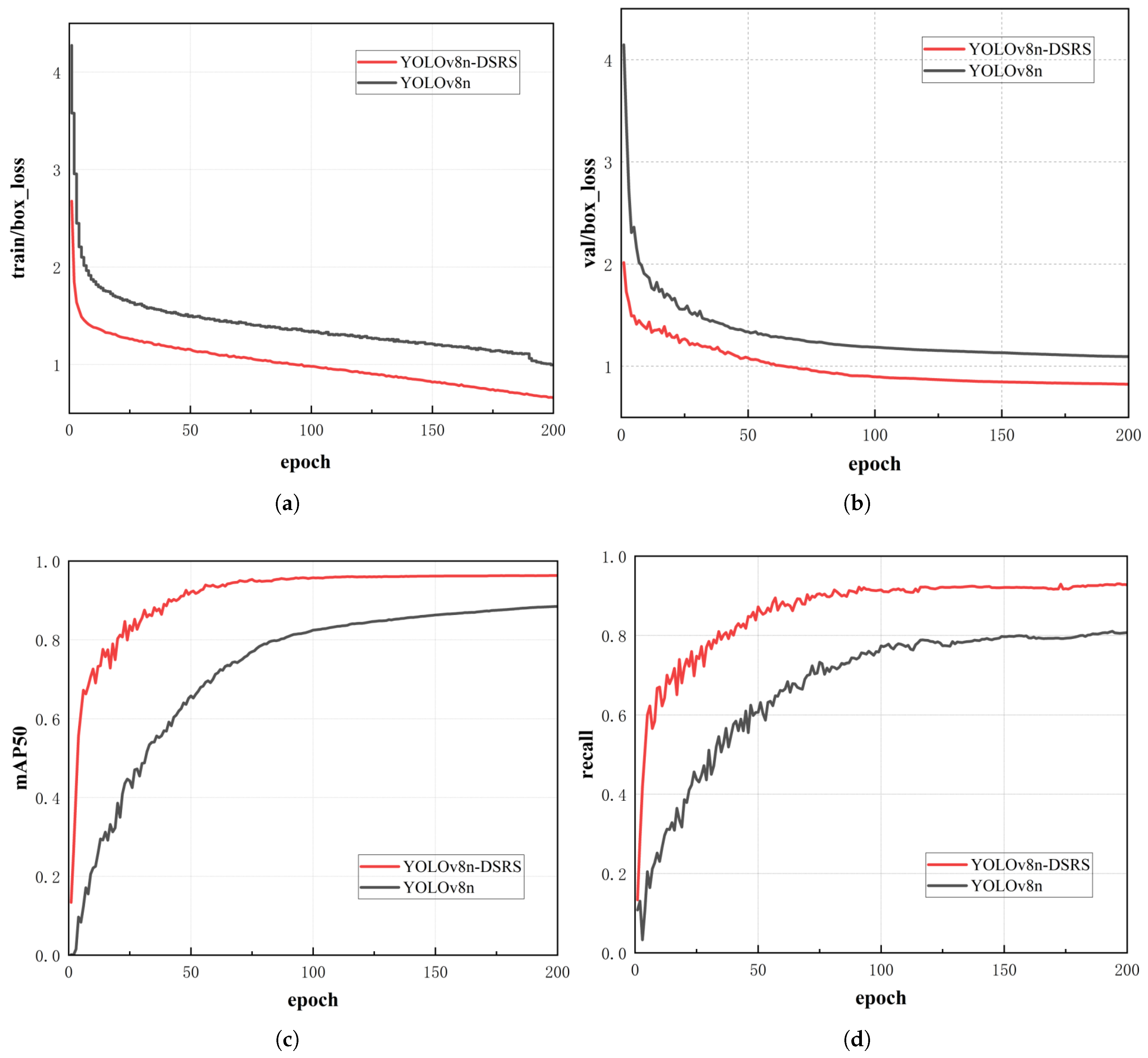 Preprints 165733 g011
