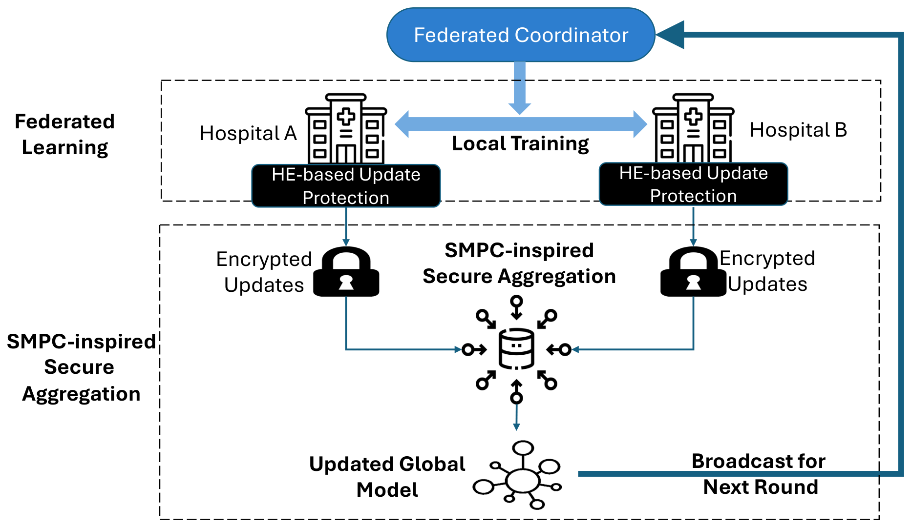 Preprints 209065 g001