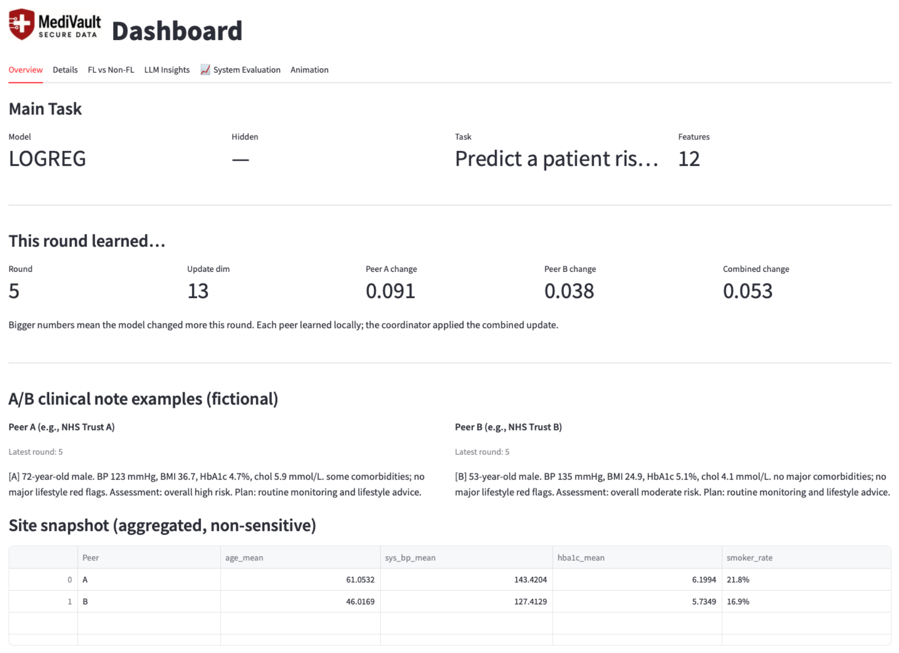 Preprints 209065 g002
