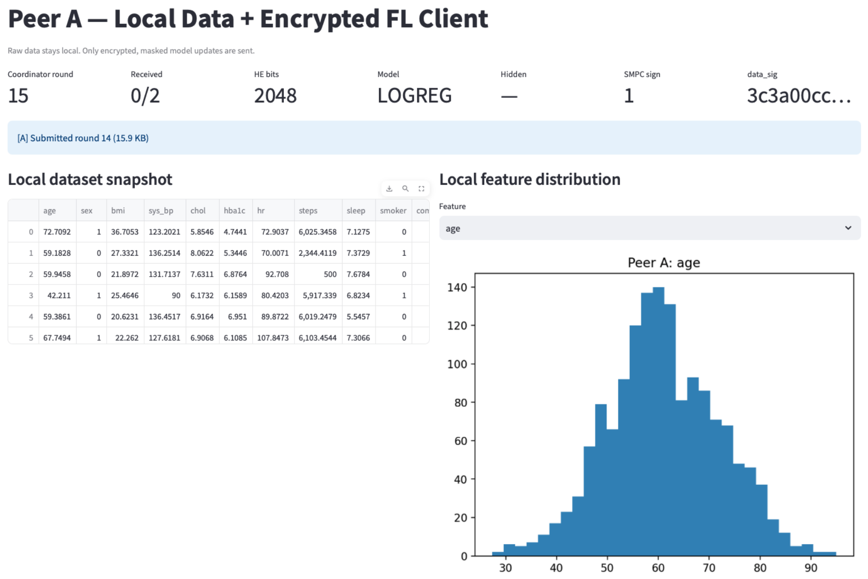 Preprints 209065 g003