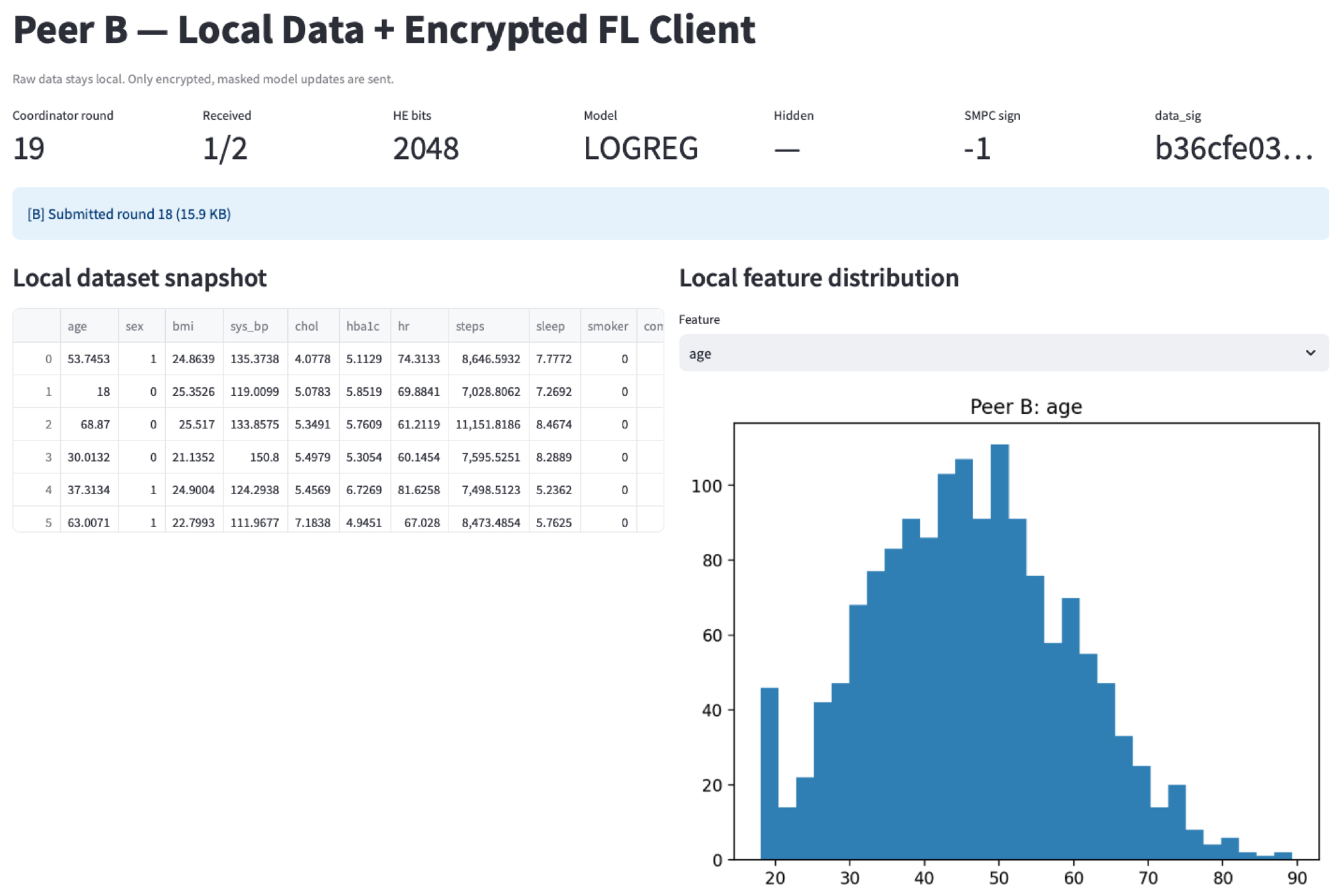 Preprints 209065 g004