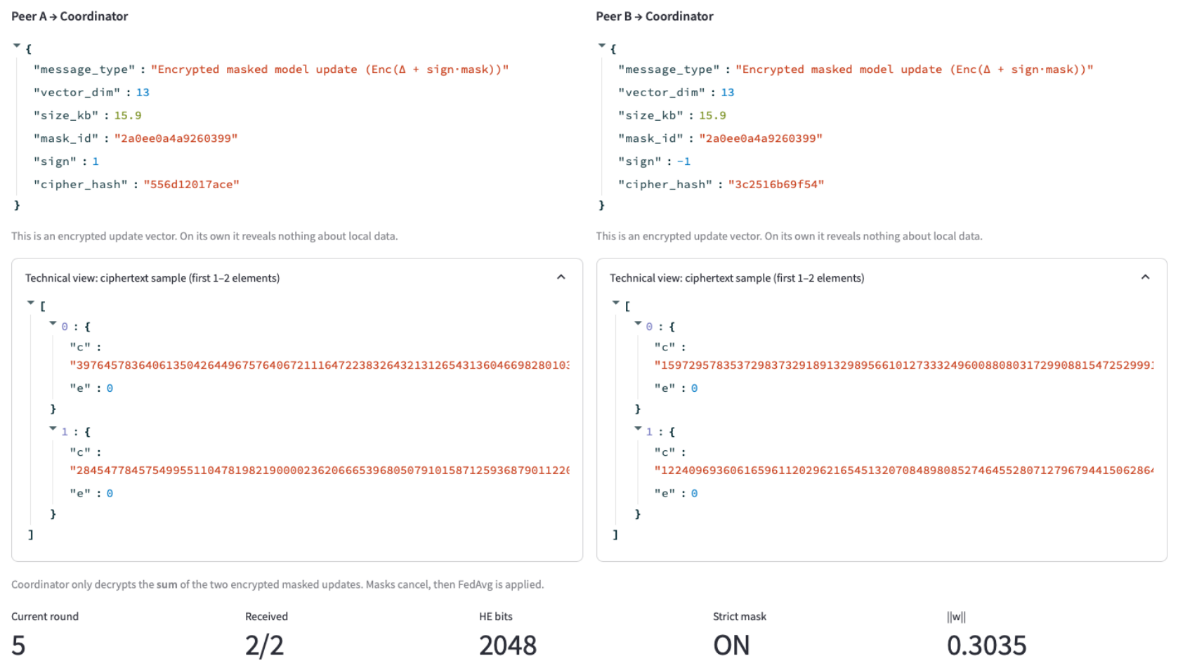Preprints 209065 g005