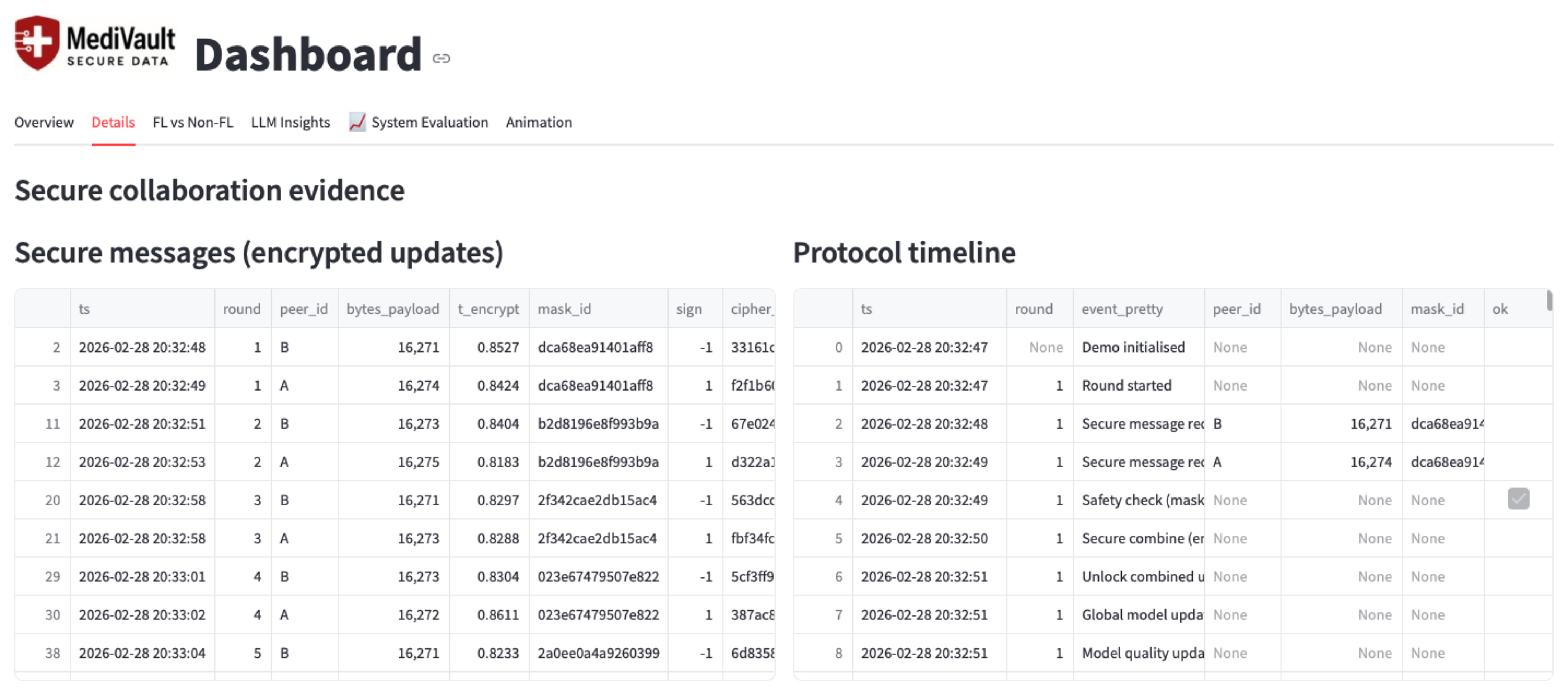 Preprints 209065 g006