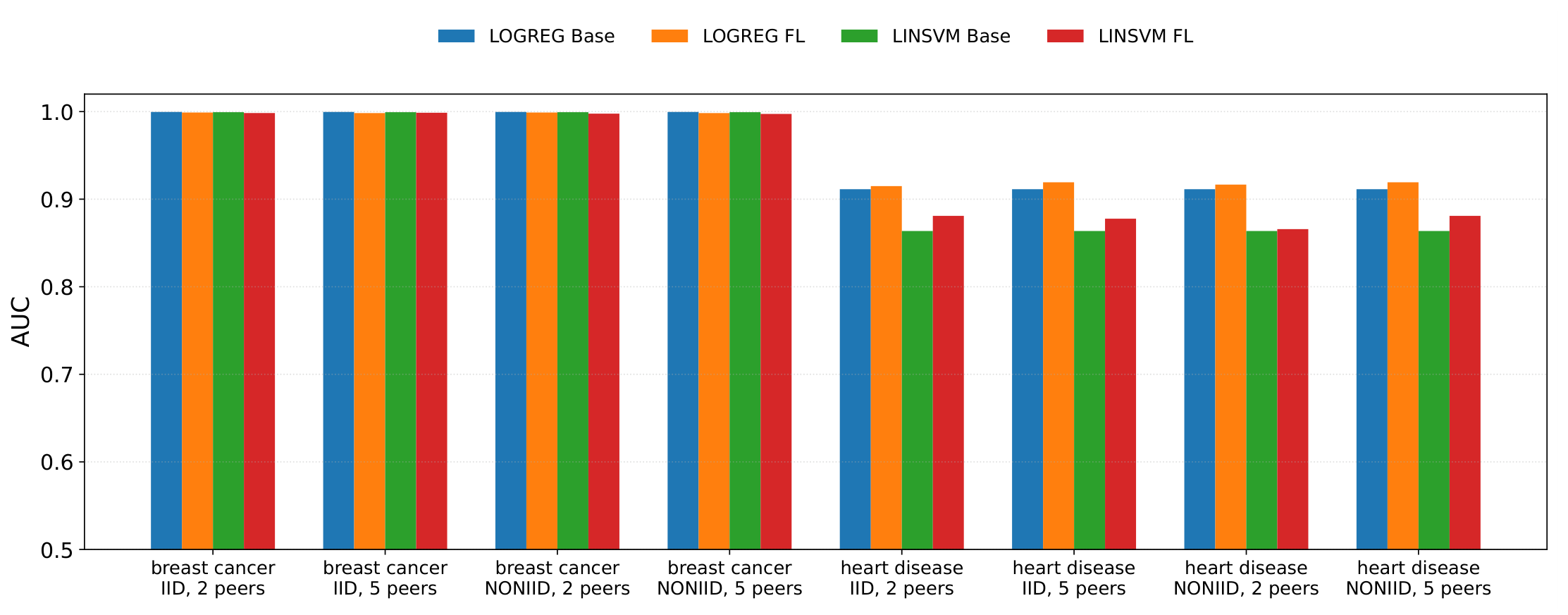 Preprints 209065 g009