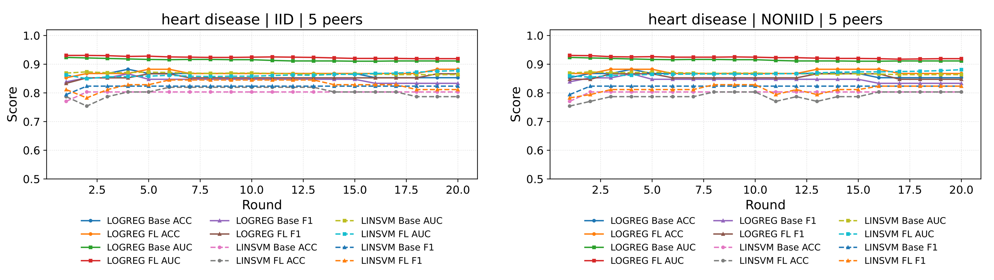 Preprints 209065 g011
