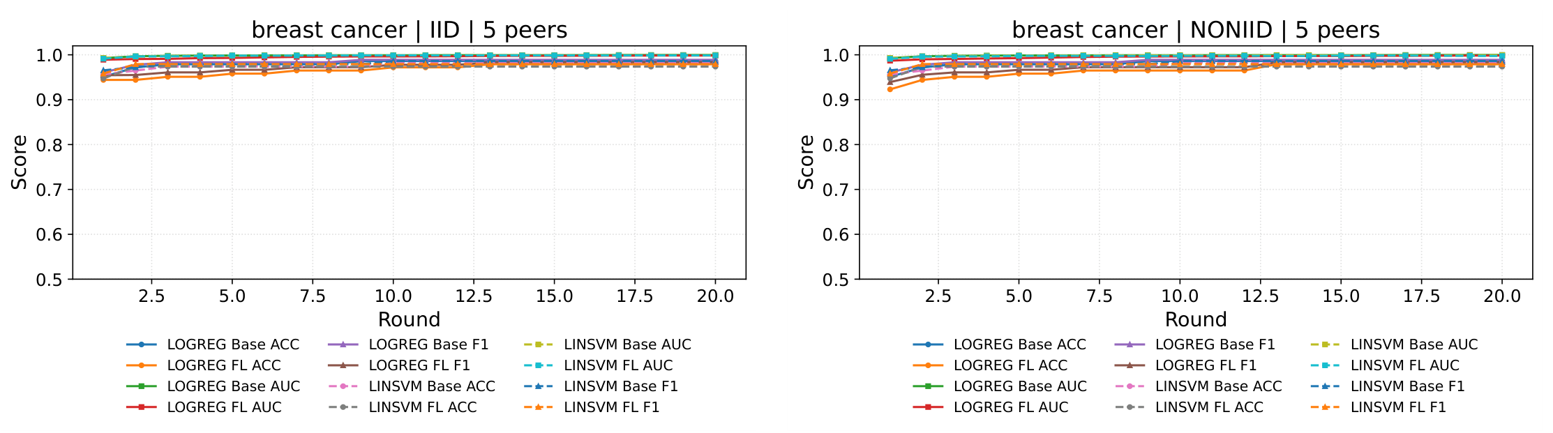 Preprints 209065 g012