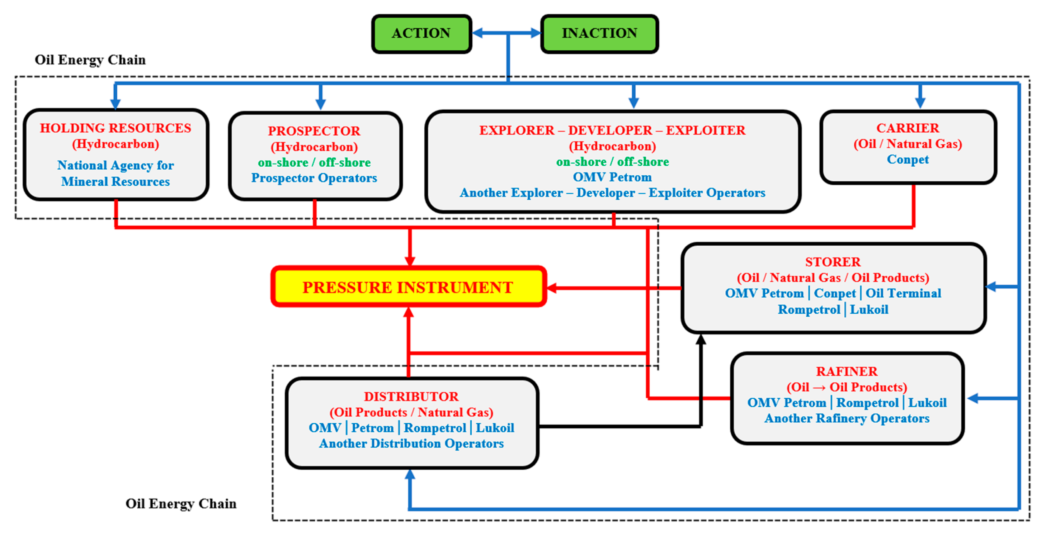 Preprints 193635 g004