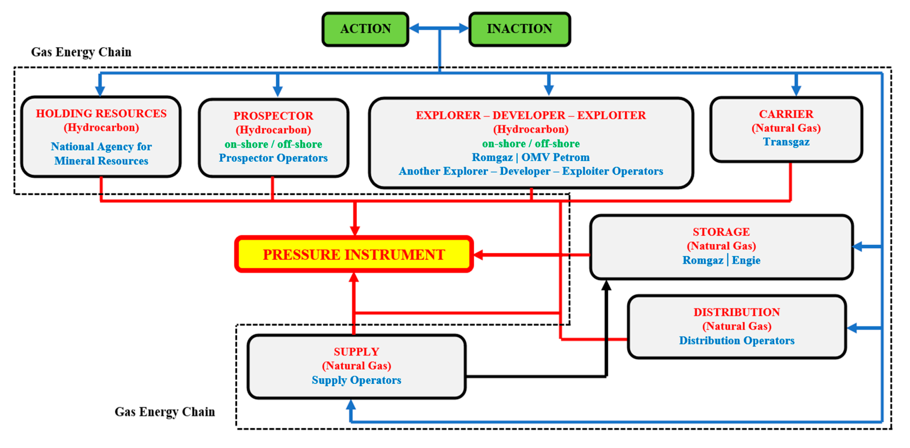 Preprints 193635 g006