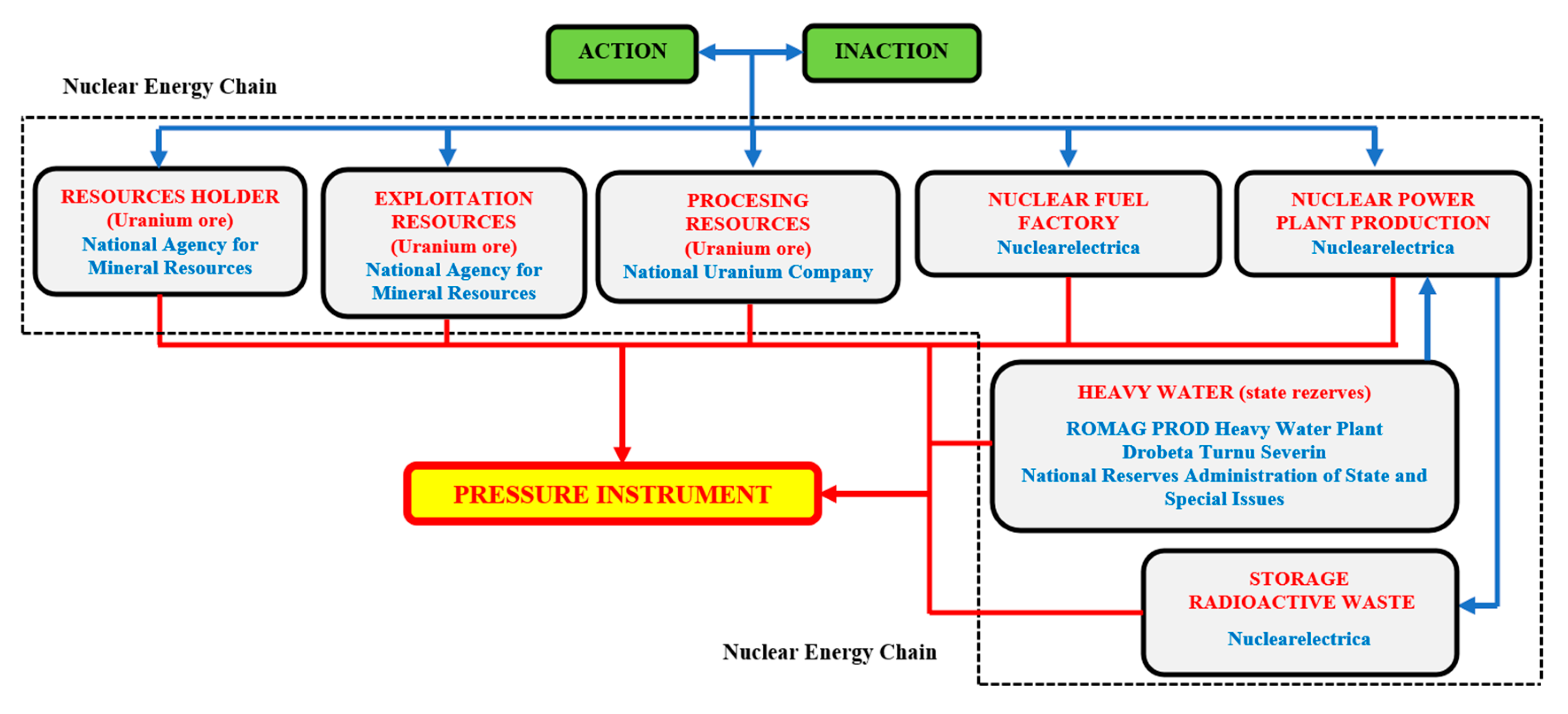 Preprints 193635 g007
