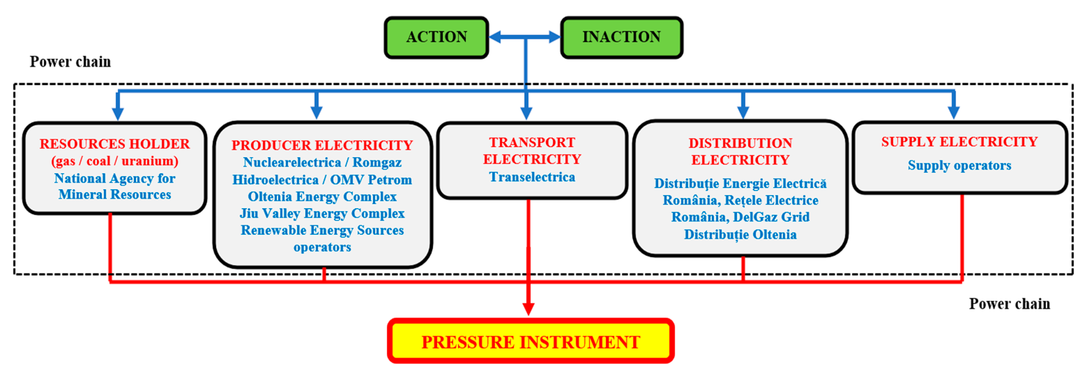 Preprints 193635 g011