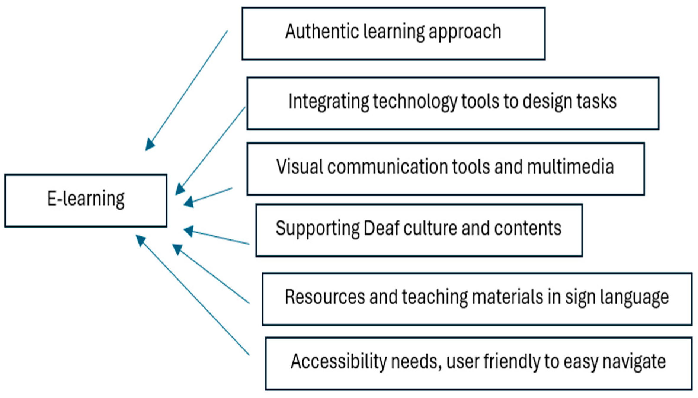 Preprints 143364 g001