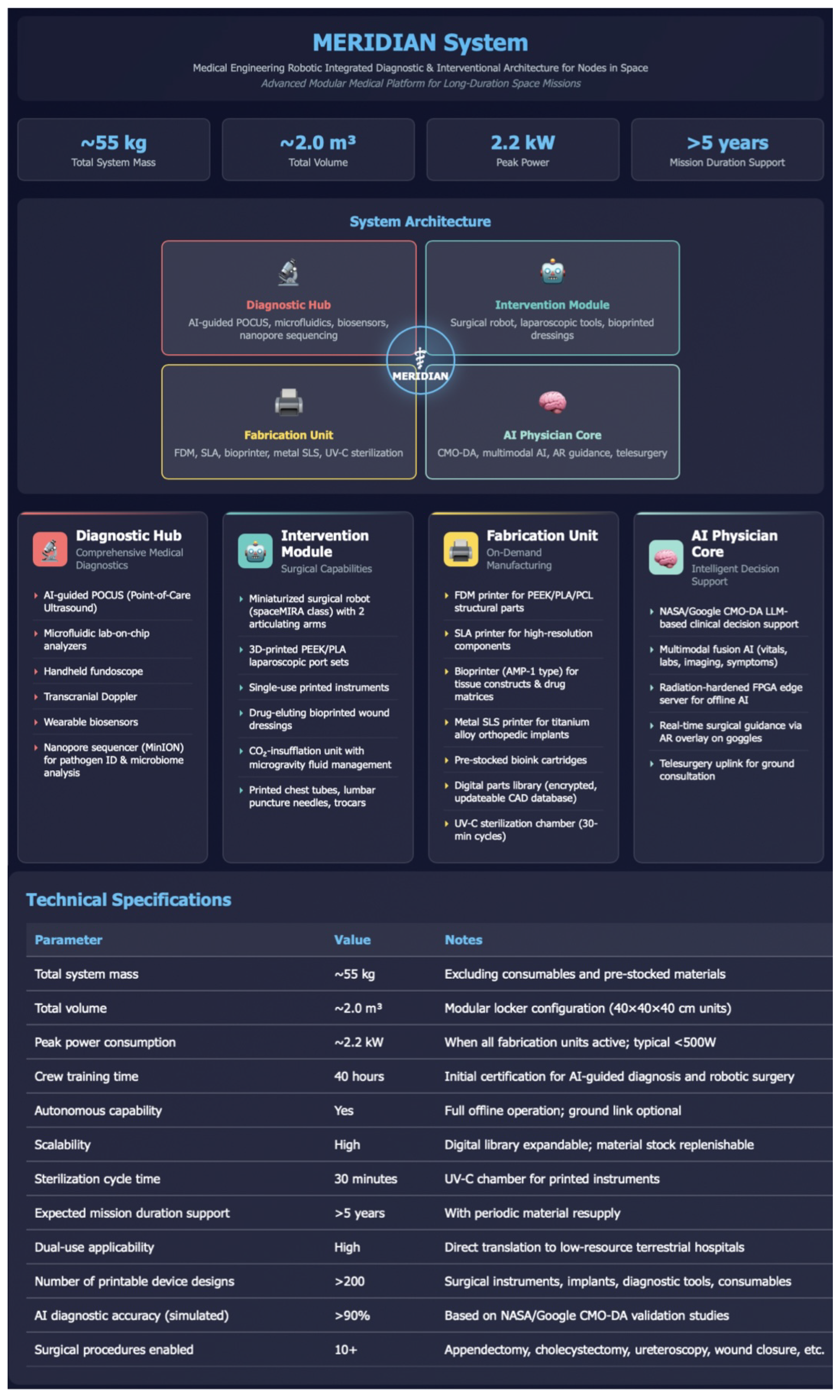 Preprints 206336 g001