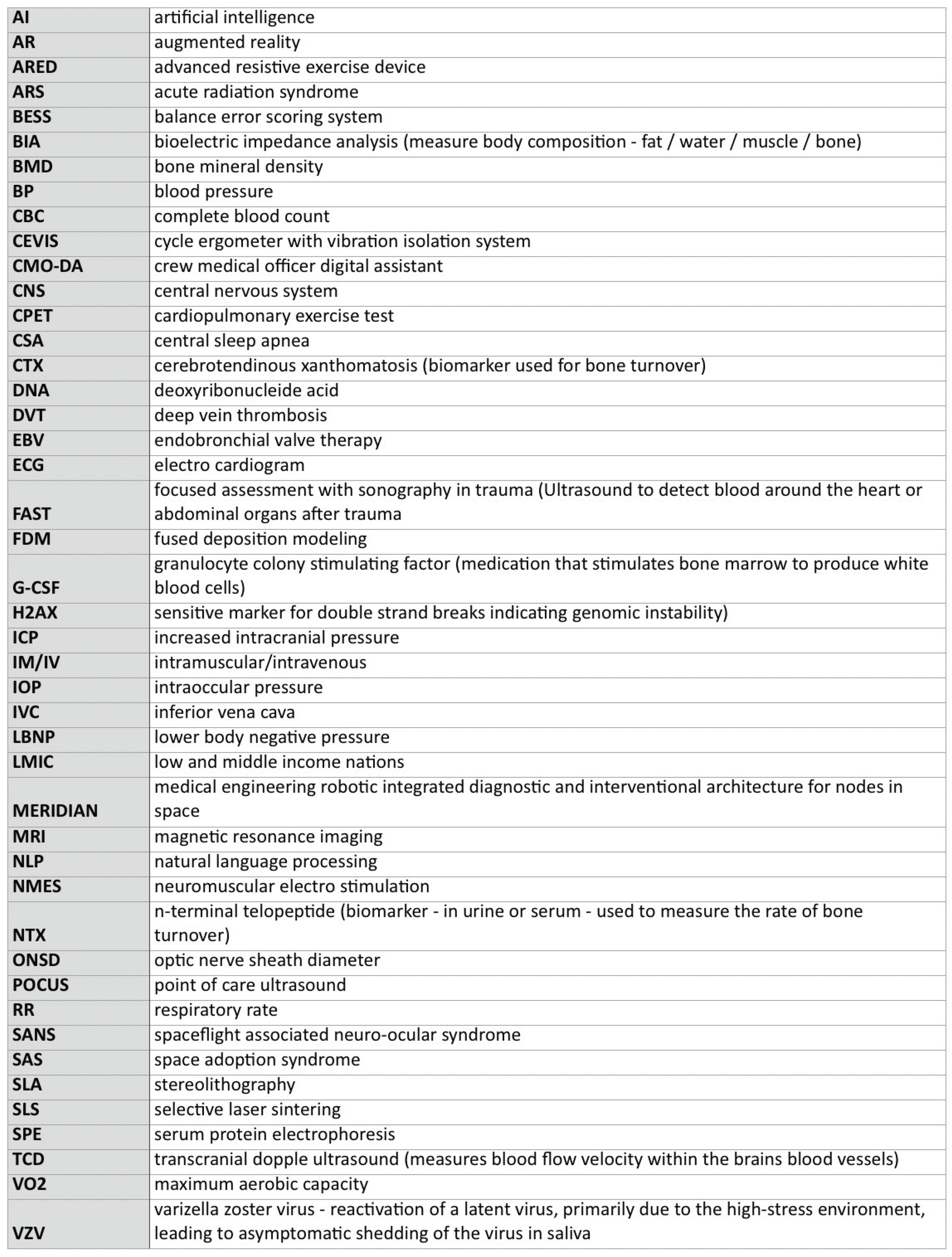 Preprints 206336 g002