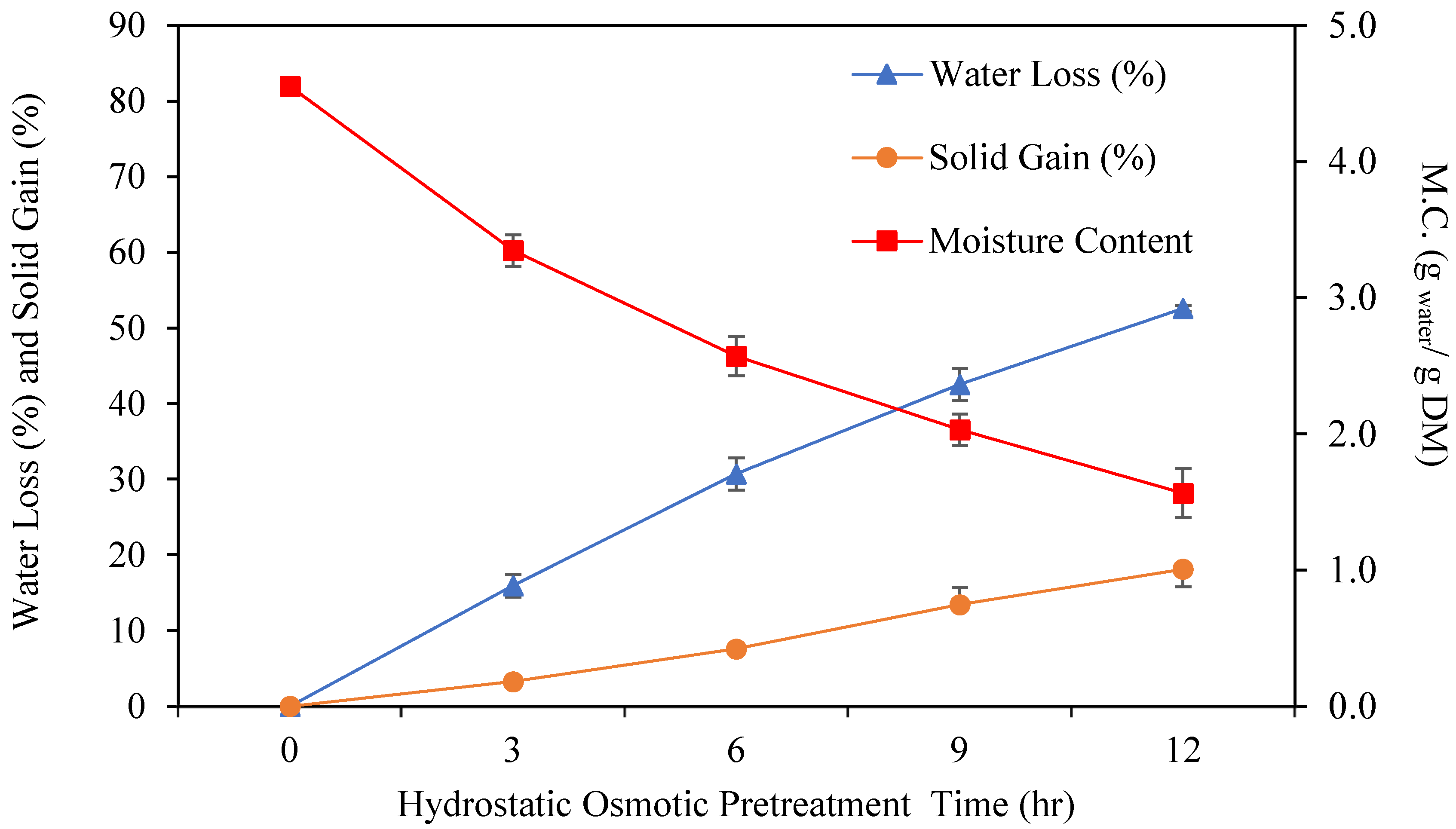 Preprints 158476 g004