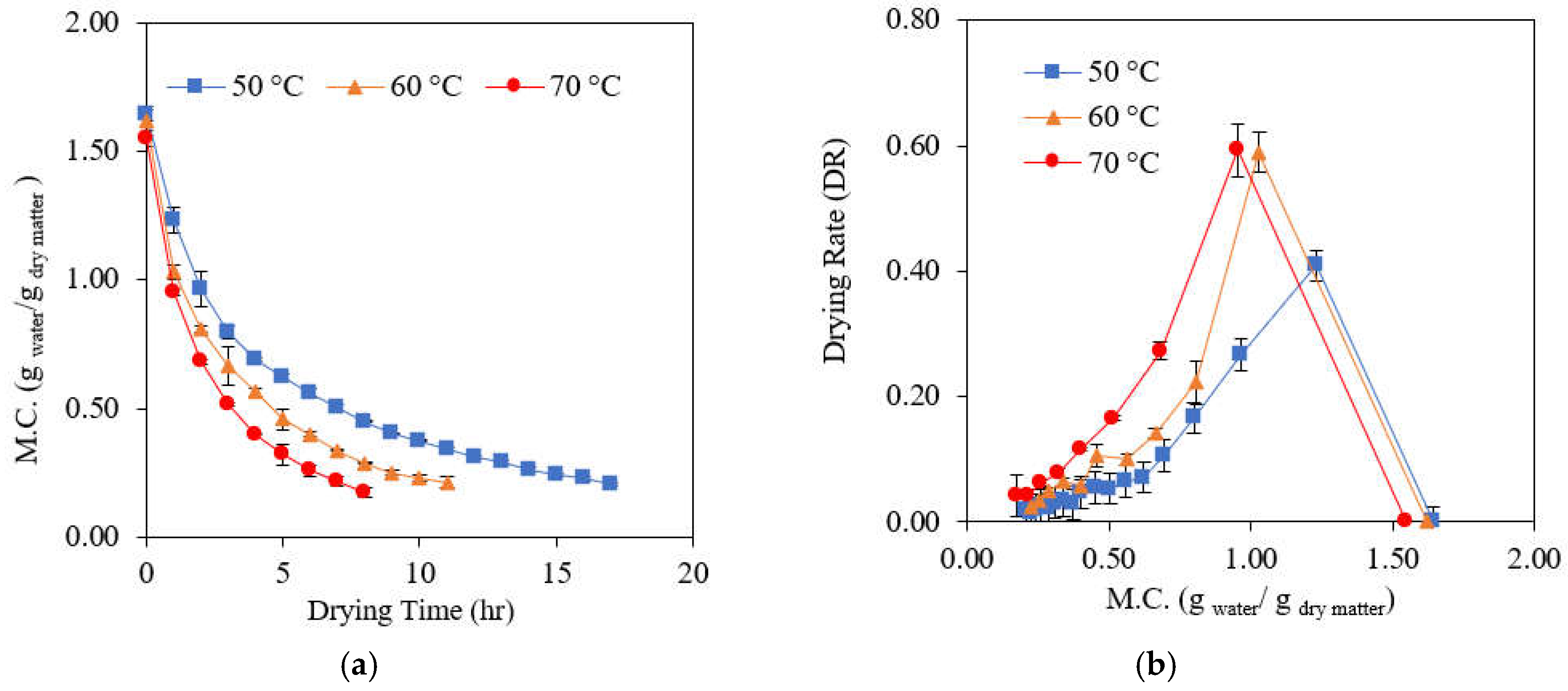 Preprints 158476 g006