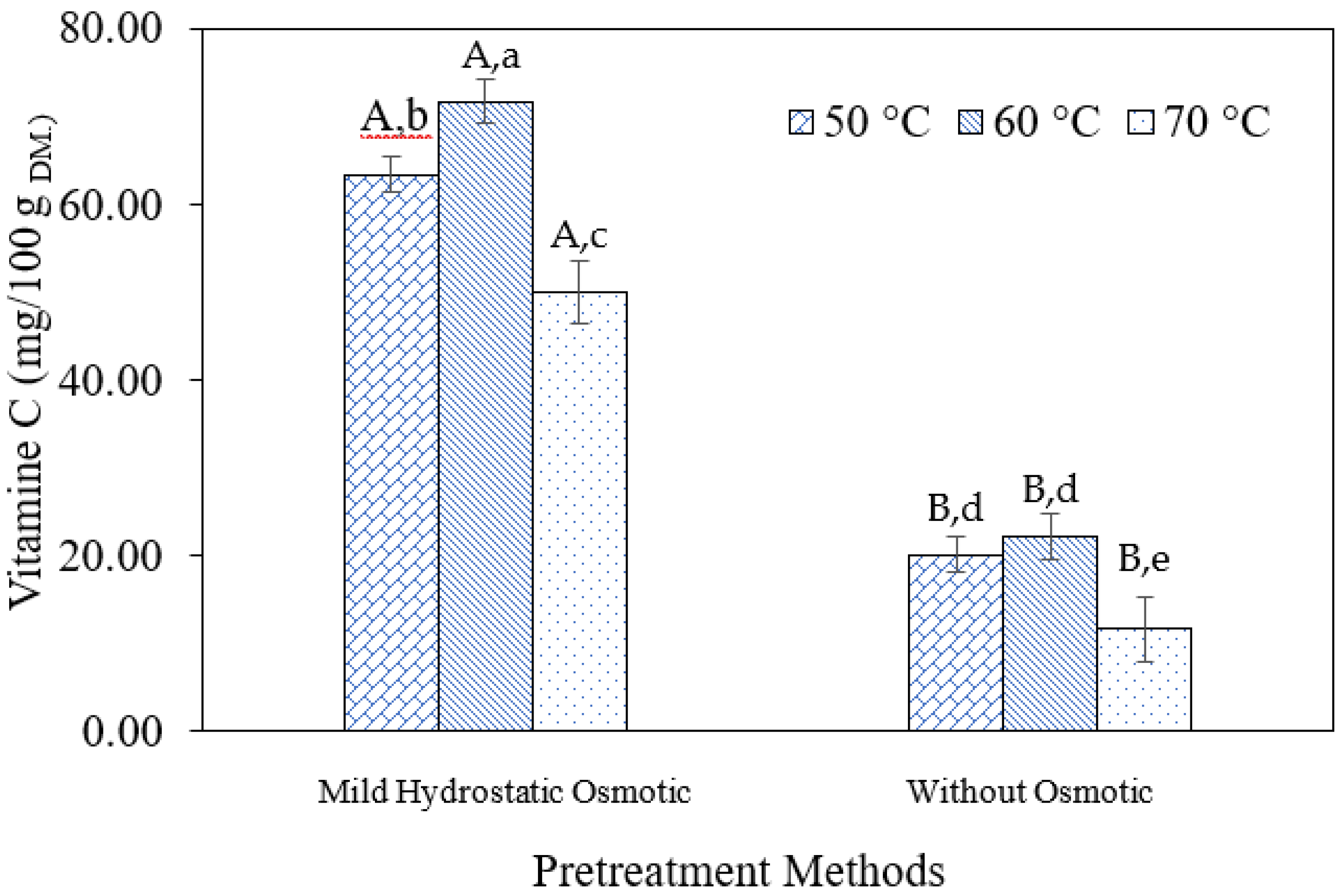 Preprints 158476 g008