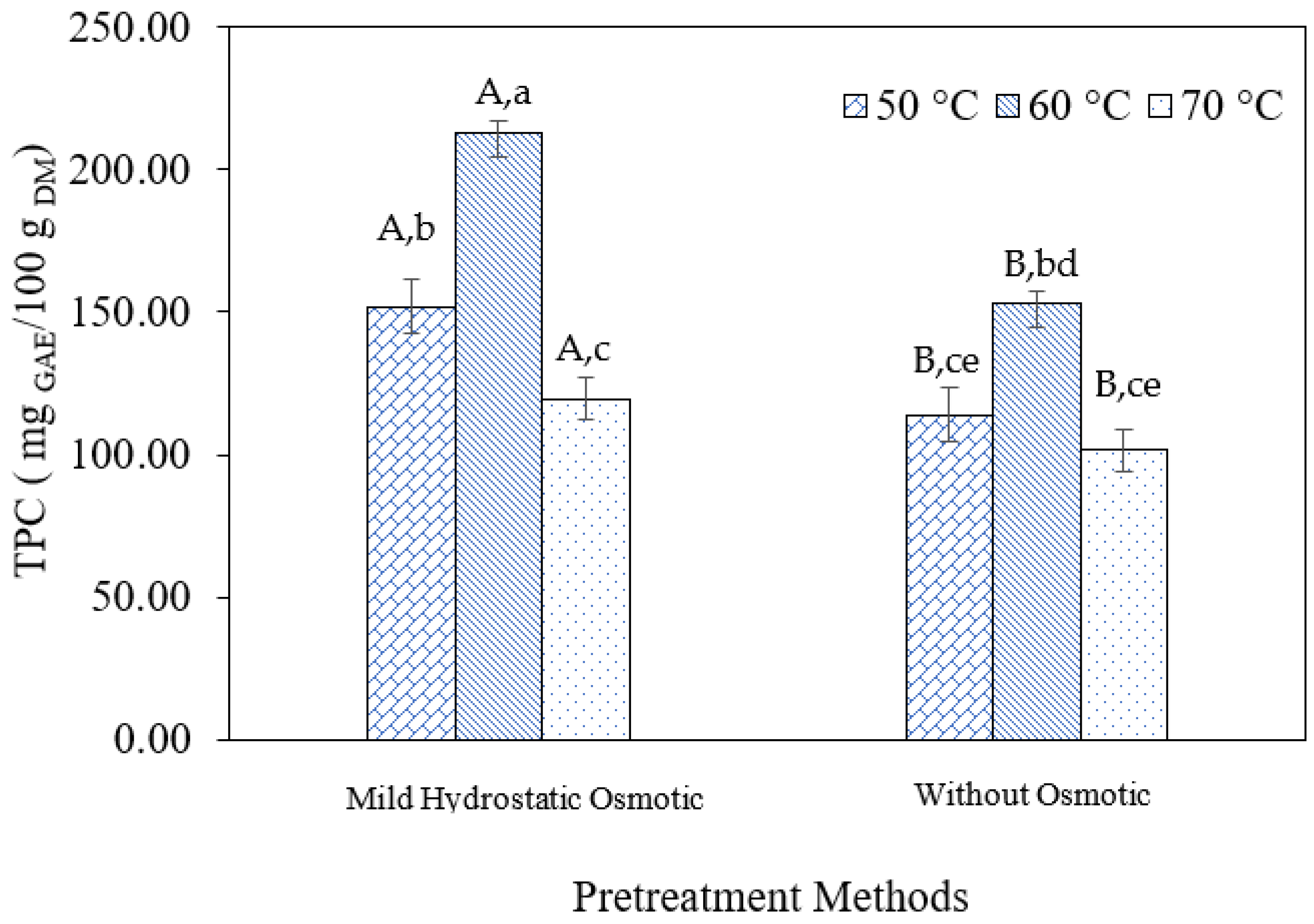 Preprints 158476 g009