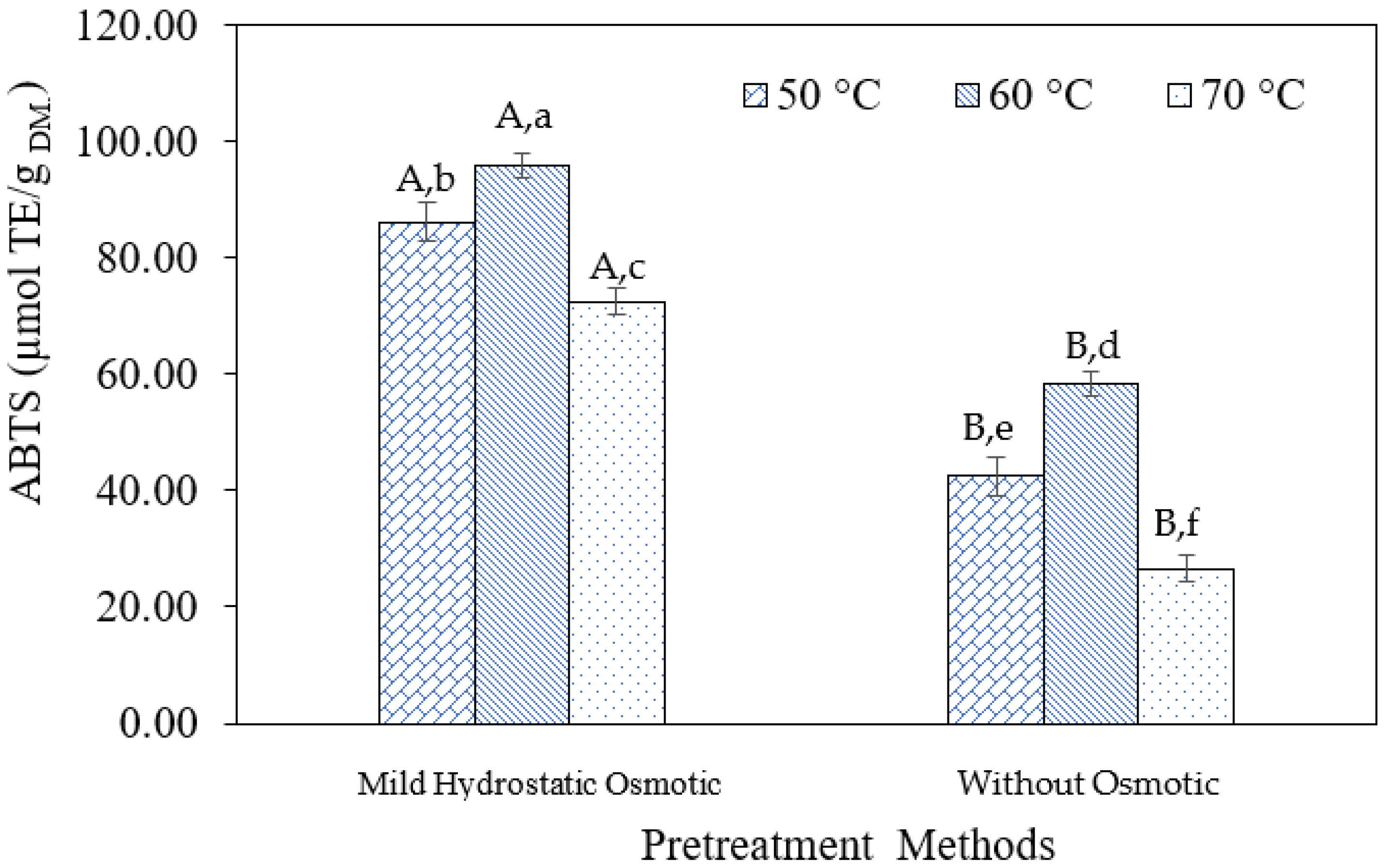 Preprints 158476 g010