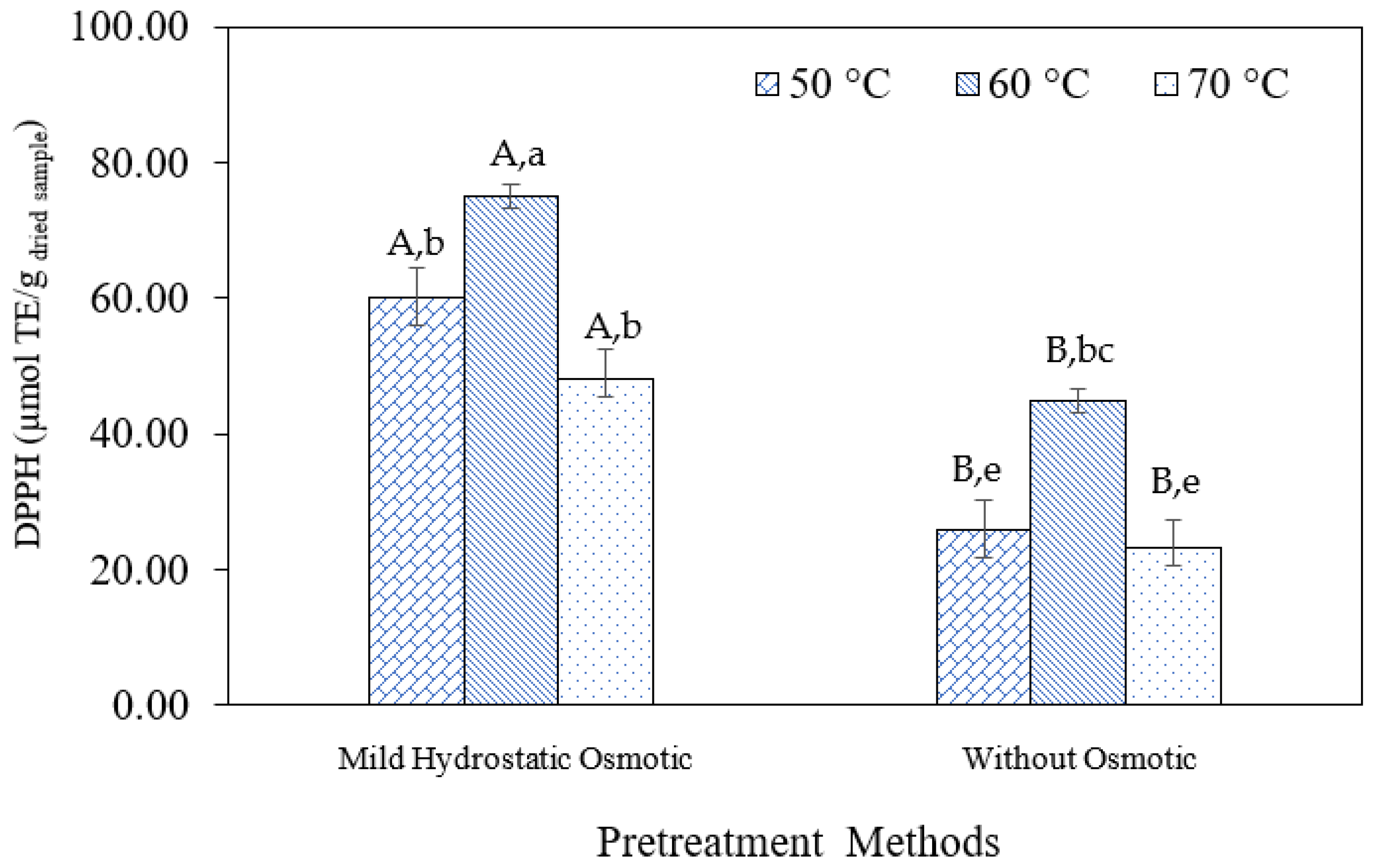 Preprints 158476 g011