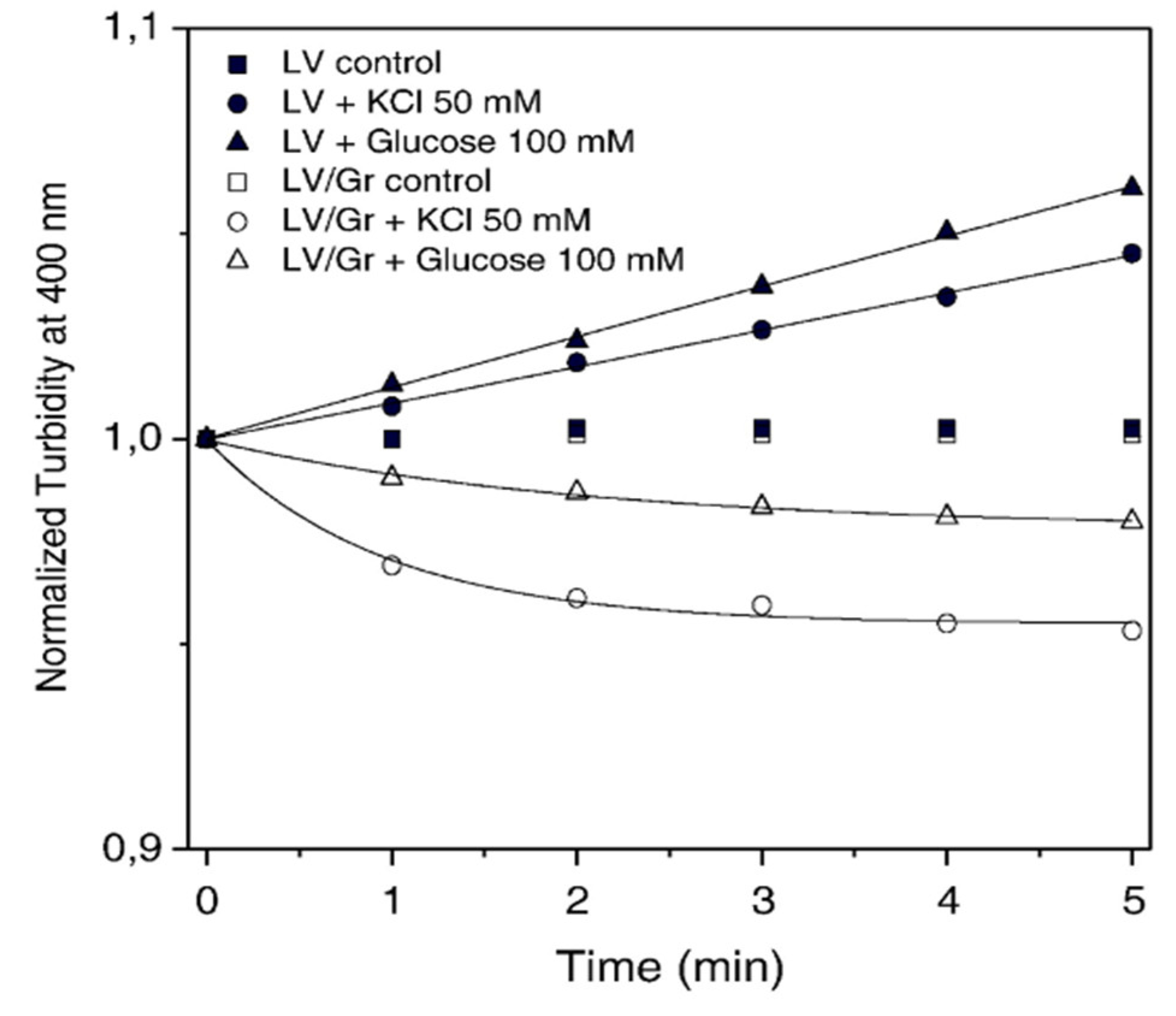 Preprints 153846 g002