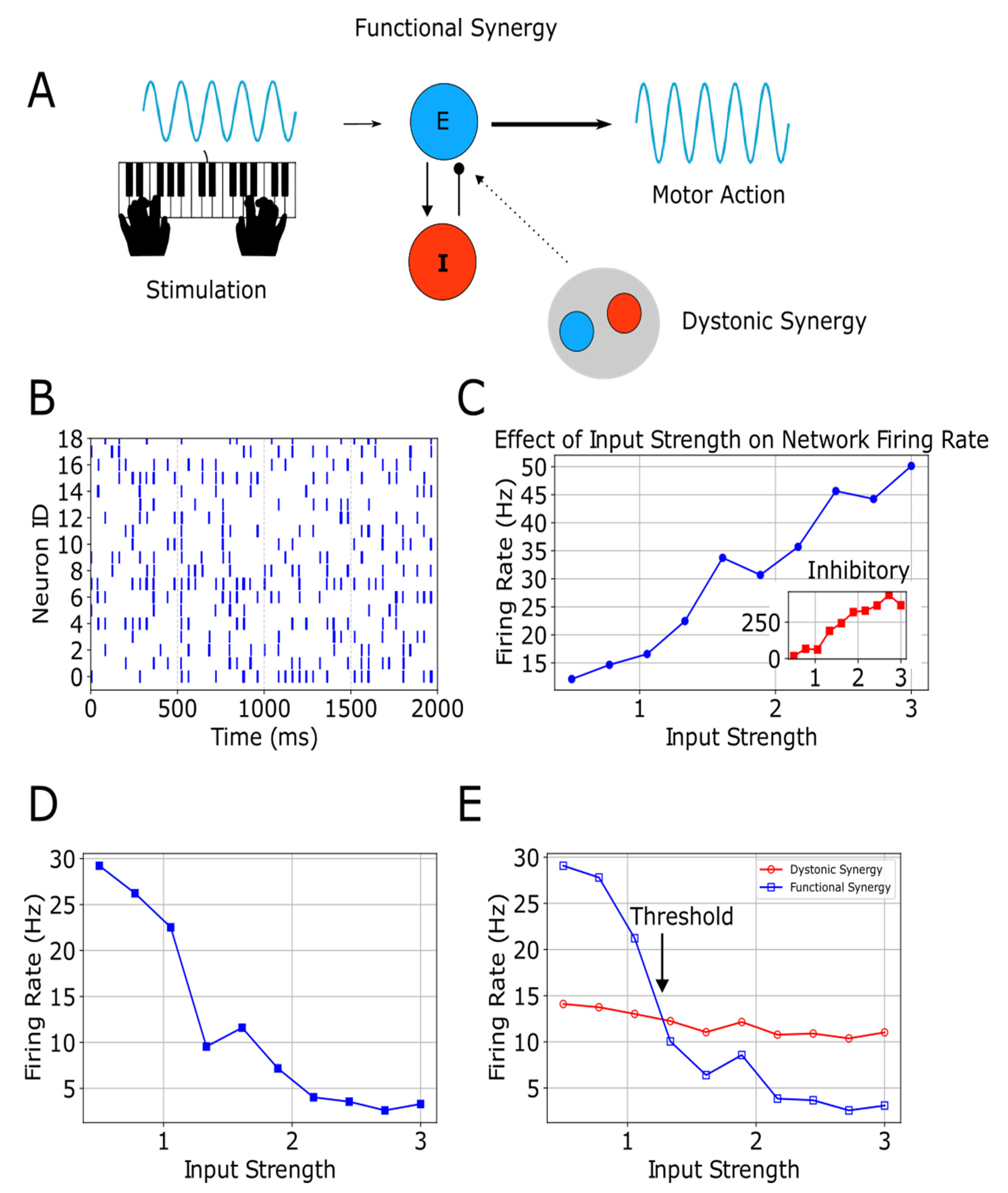 Preprints 177035 g001