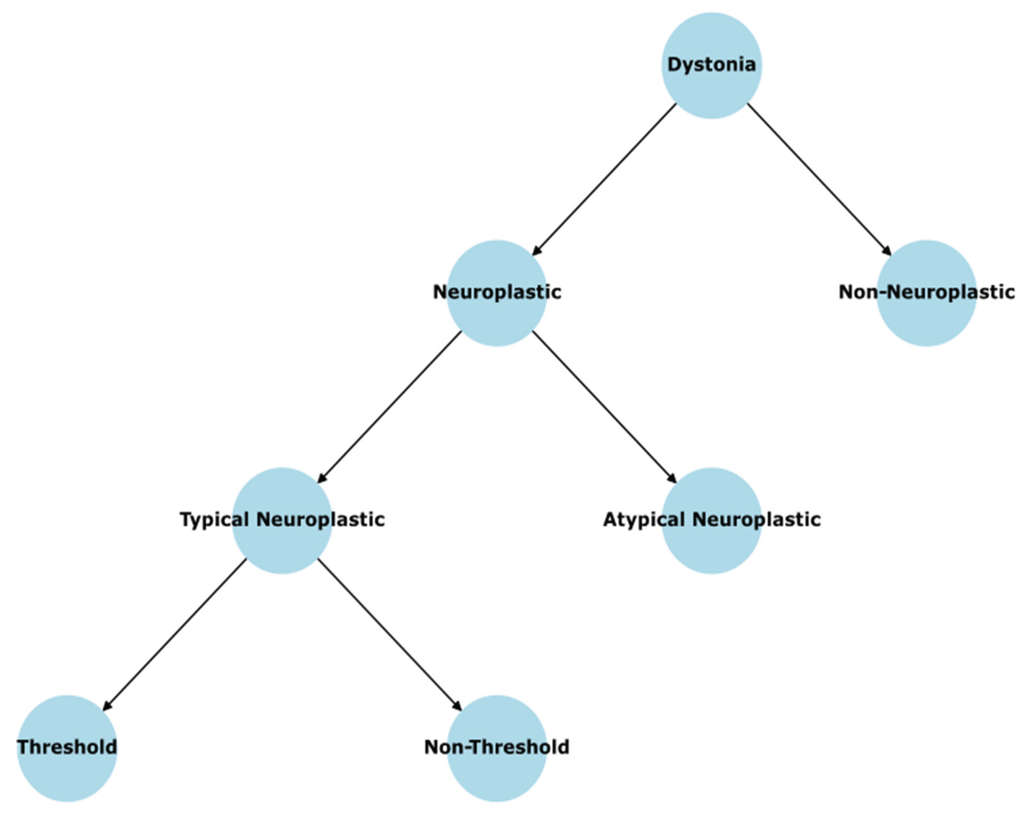 Preprints 177035 g002
