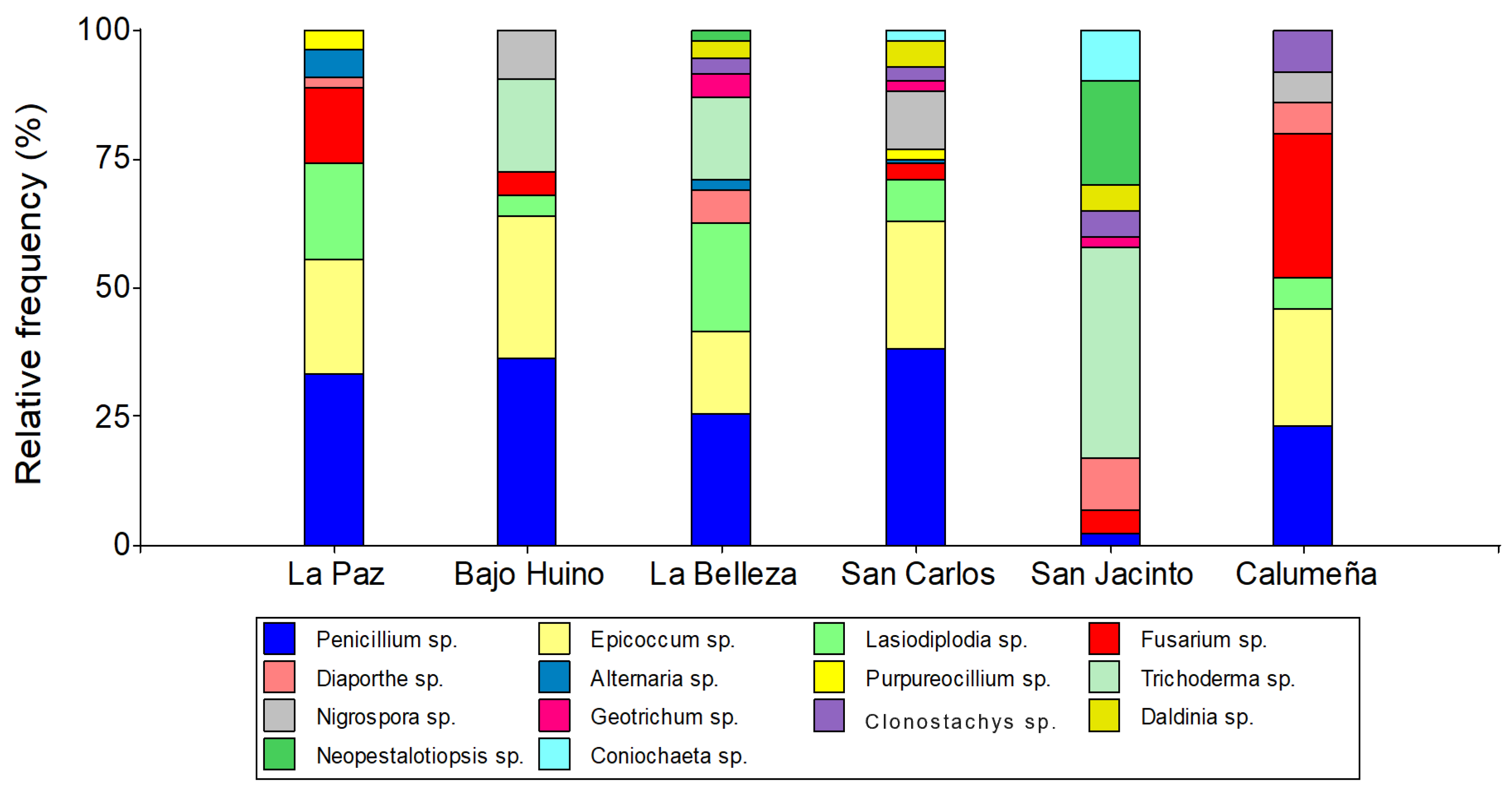 Preprints 141655 g001