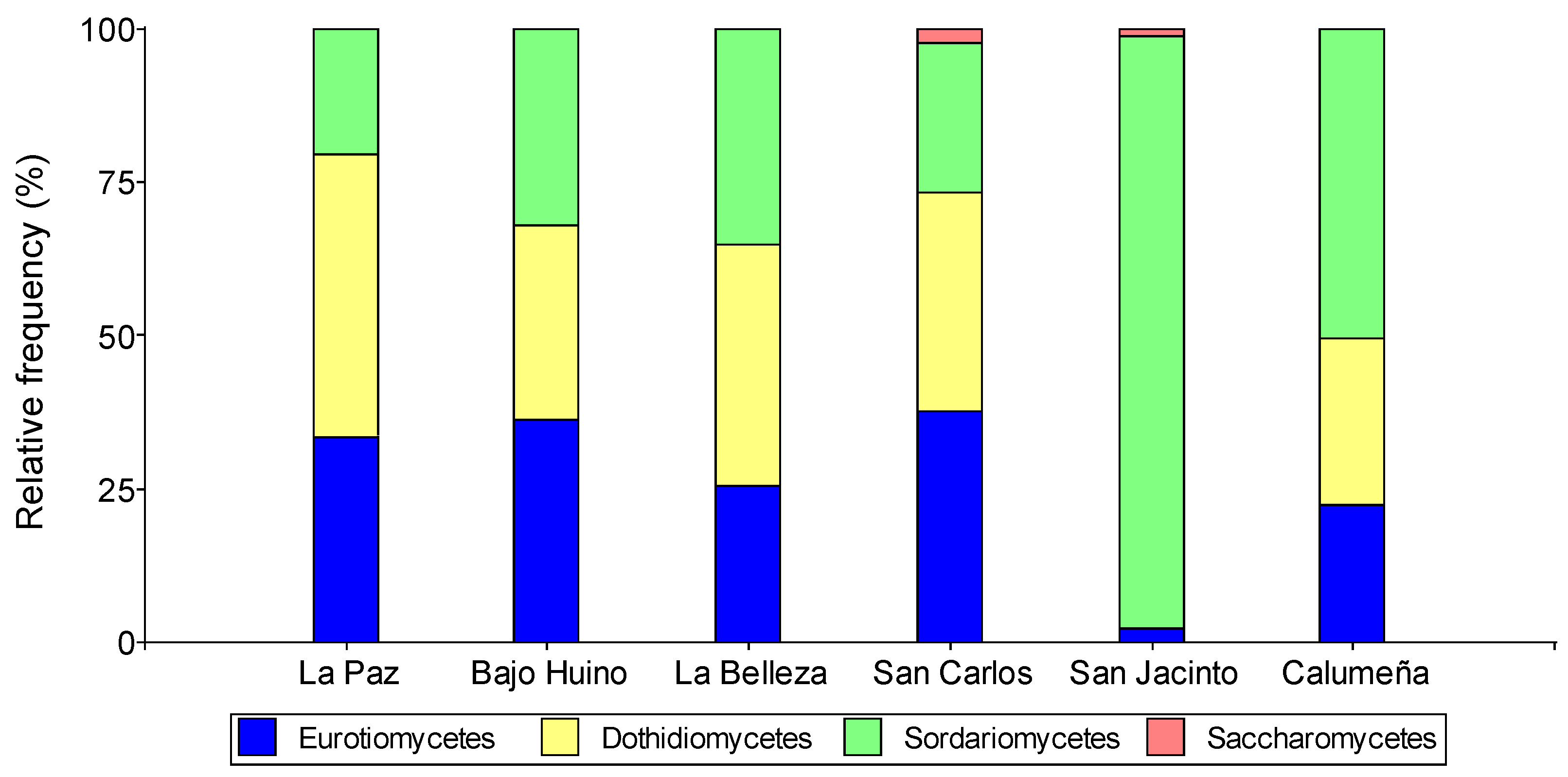 Preprints 141655 g002