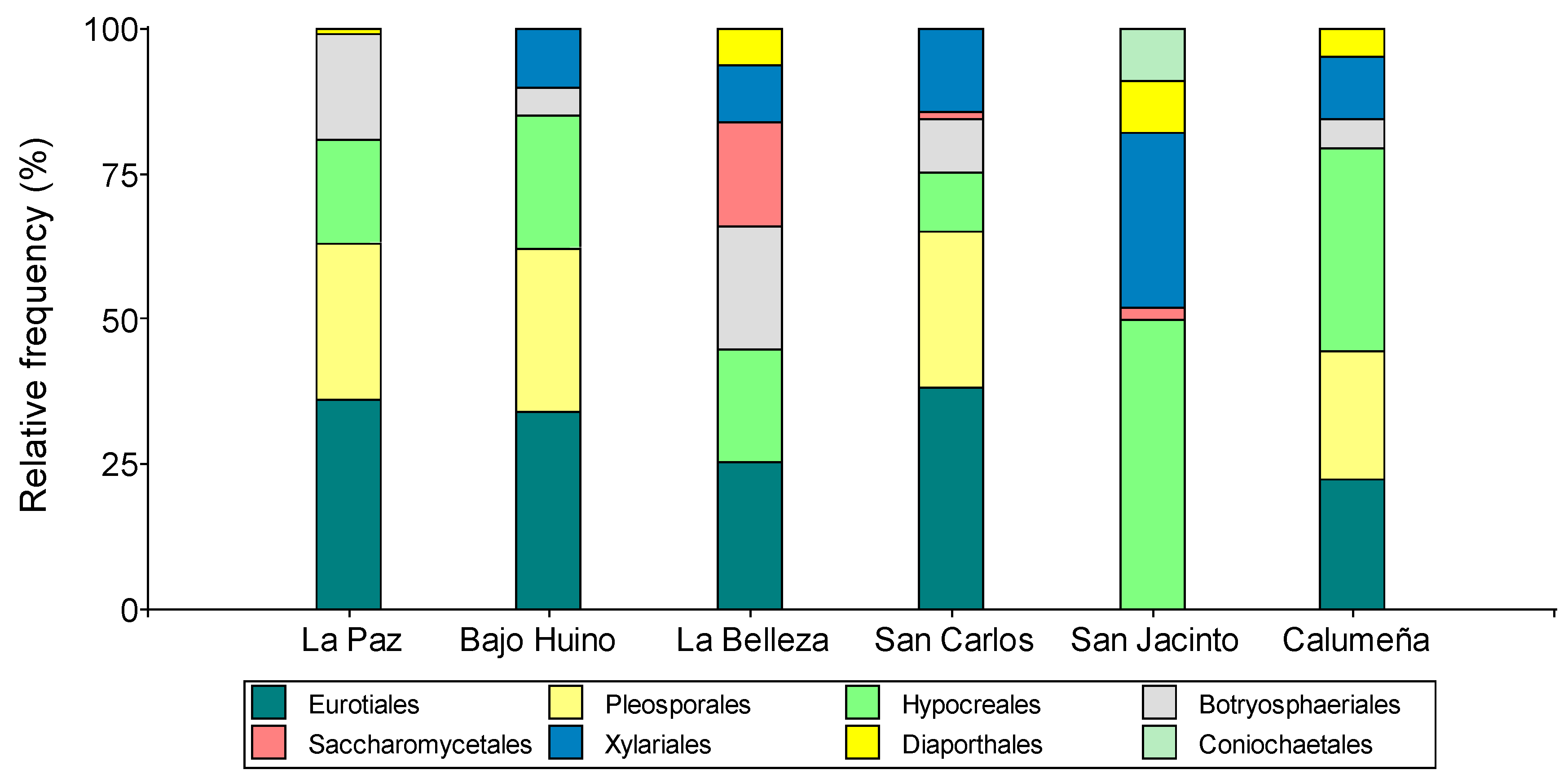 Preprints 141655 g003