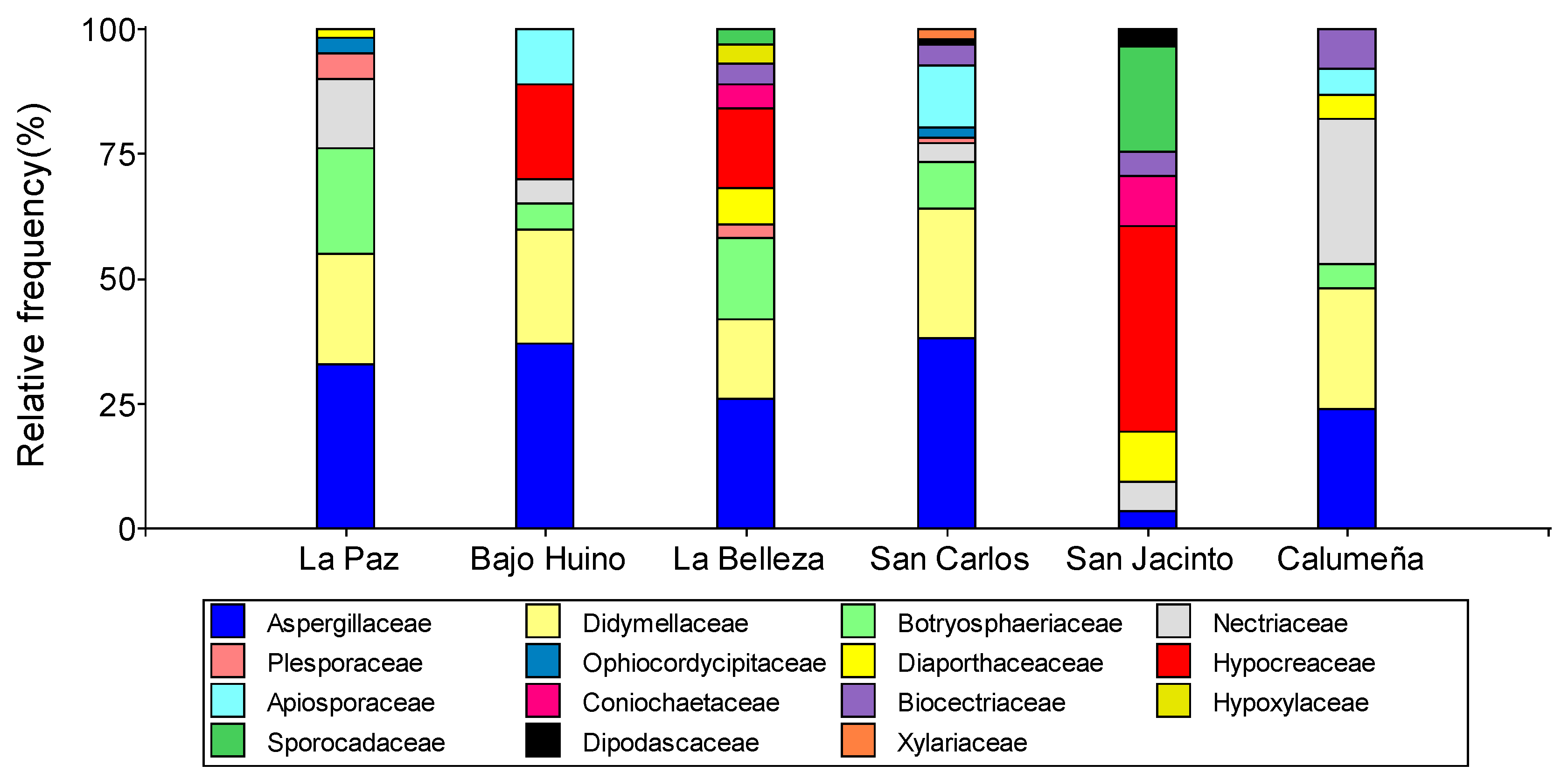 Preprints 141655 g004