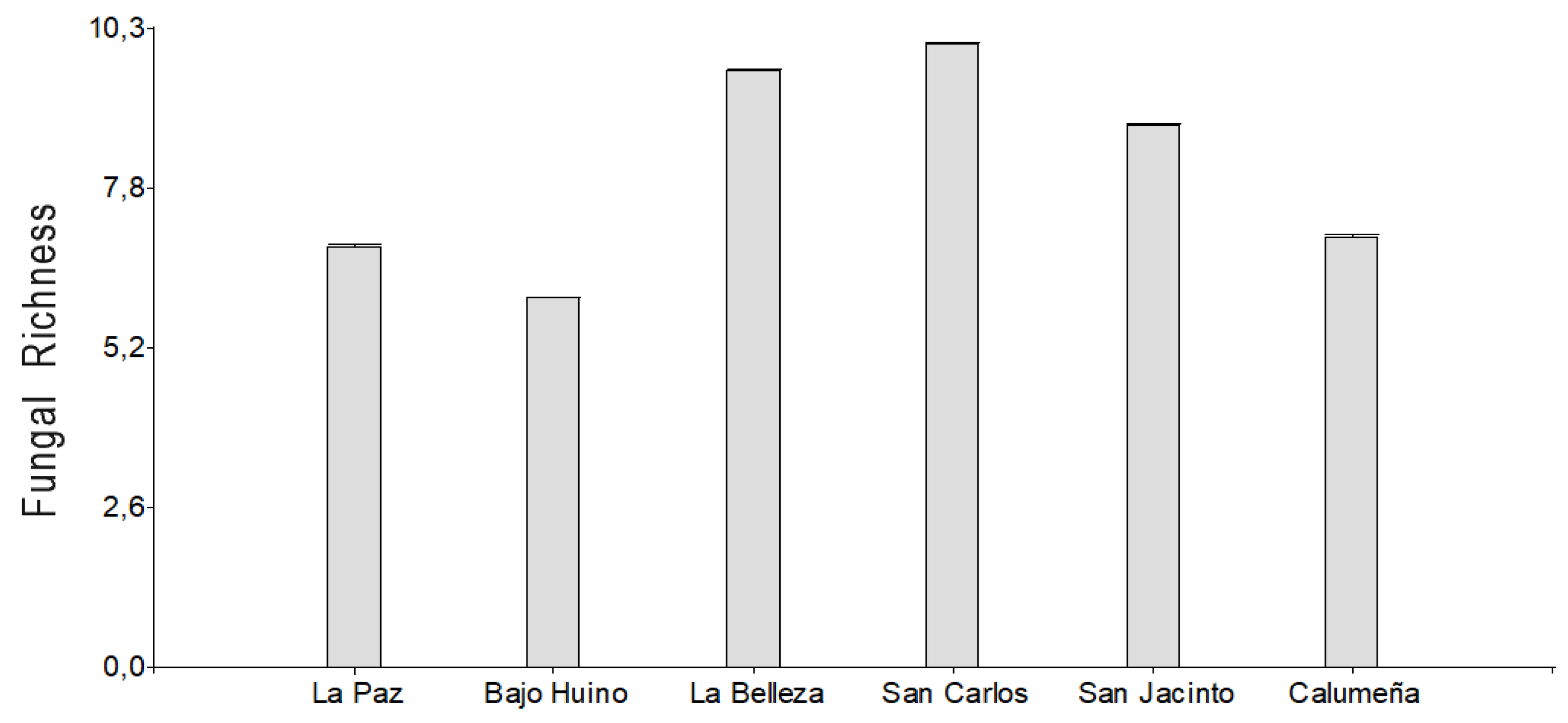 Preprints 141655 g005